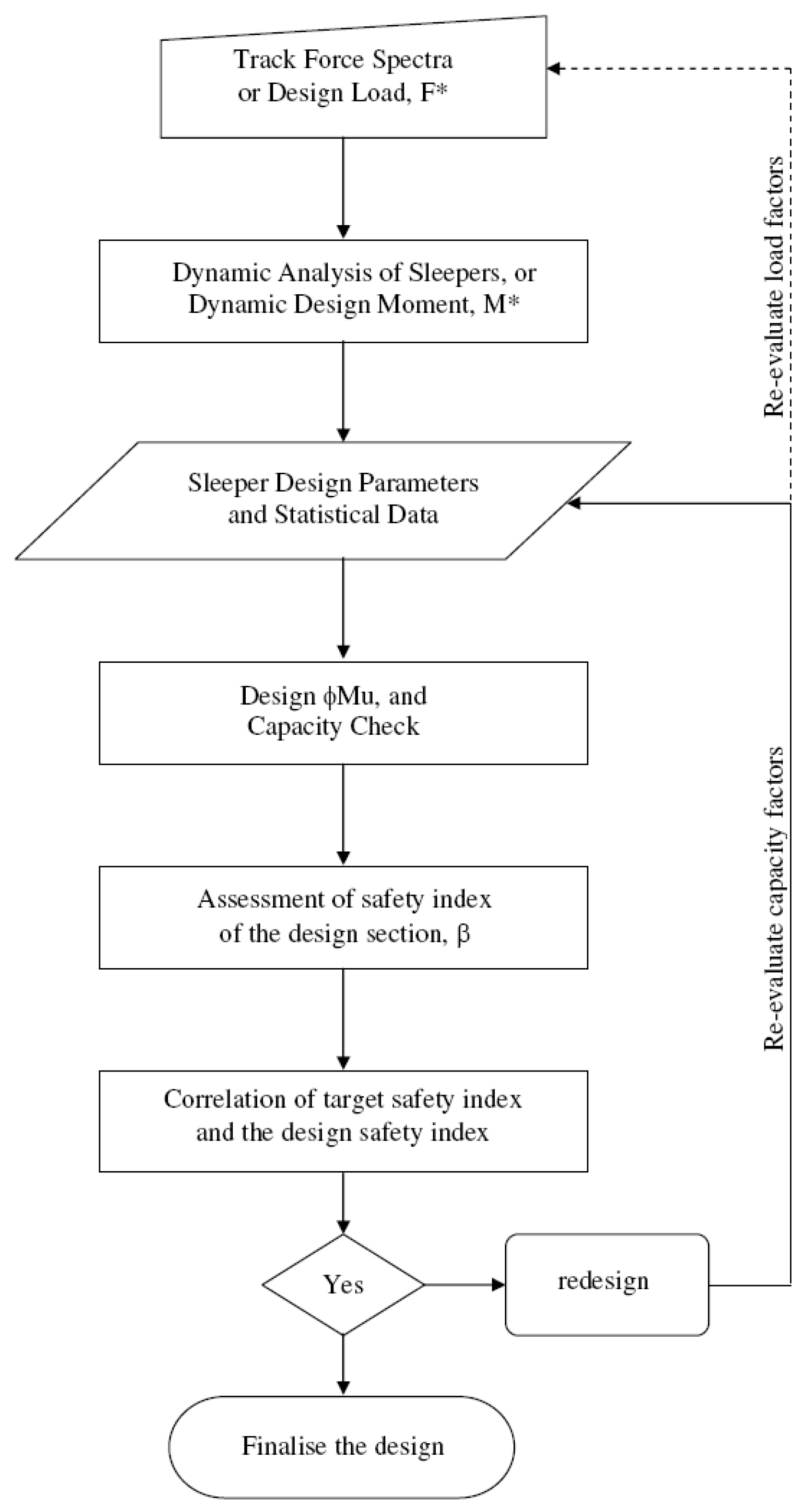 Infrastructures 02 00005 g002