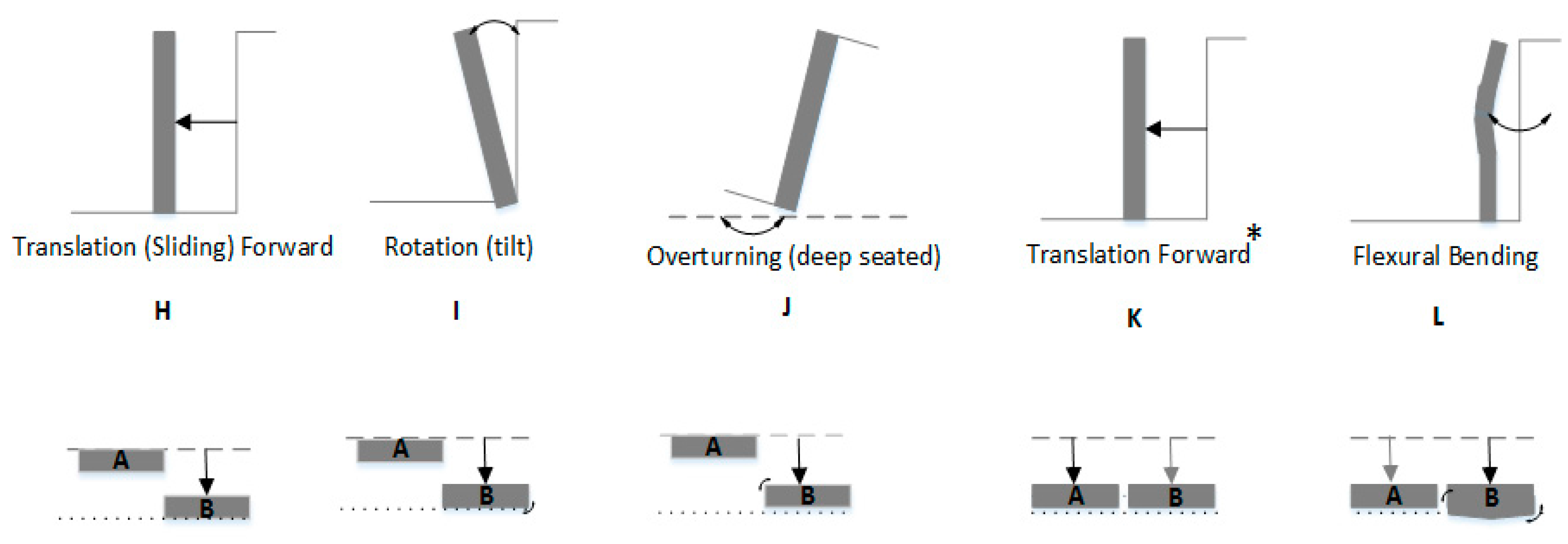 Infrastructures 02 00010 g001