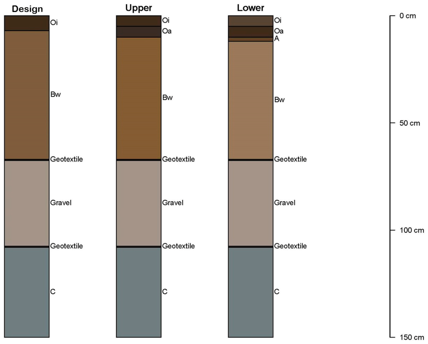 Infrastructures 02 00011 g002