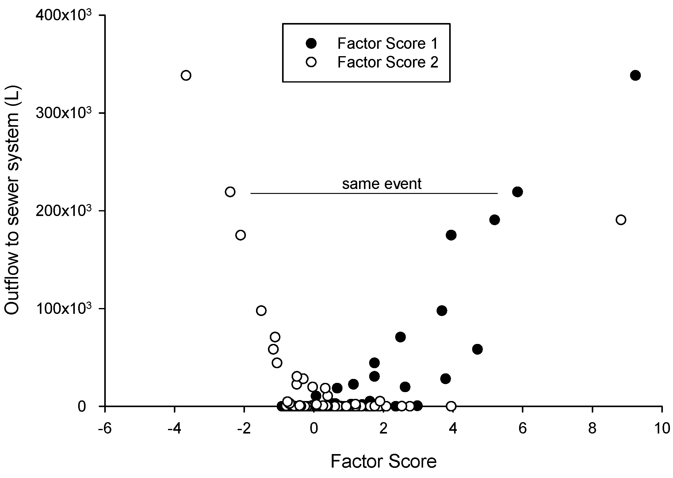 Infrastructures 02 00011 g004