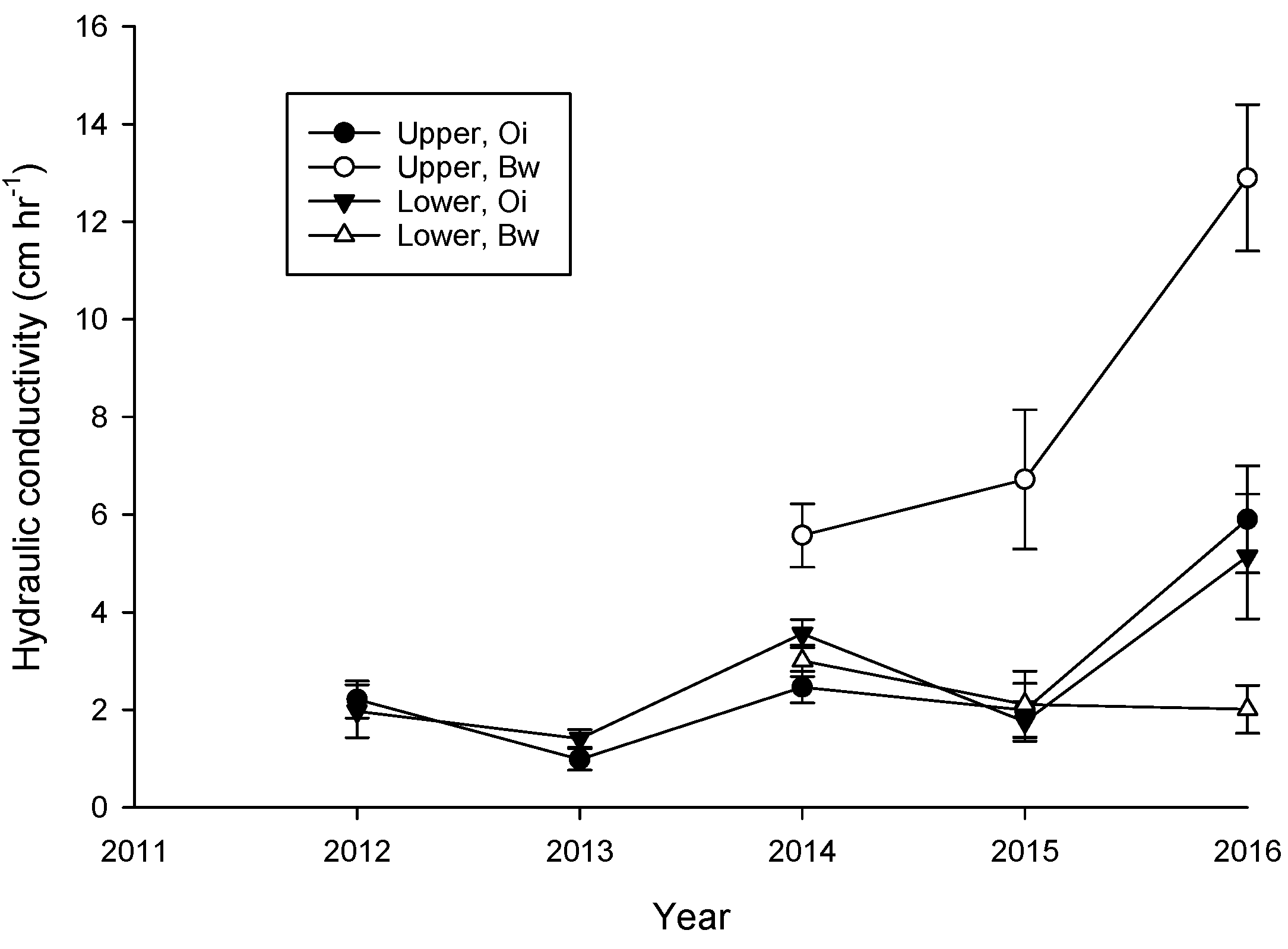 Infrastructures 02 00011 g005