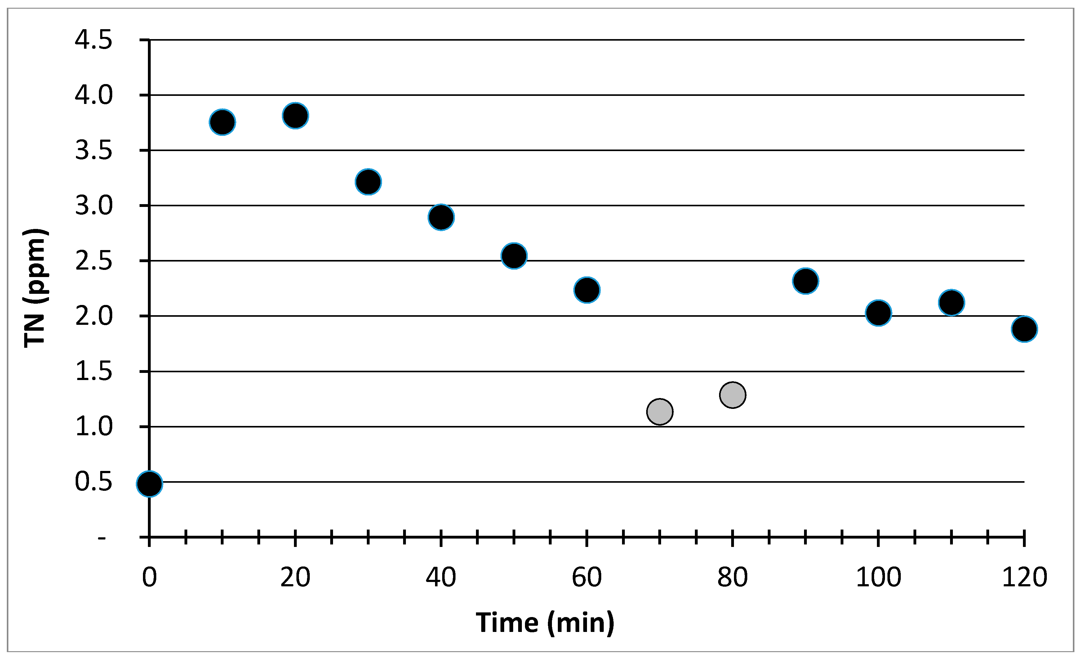 Infrastructures 02 00012 g002