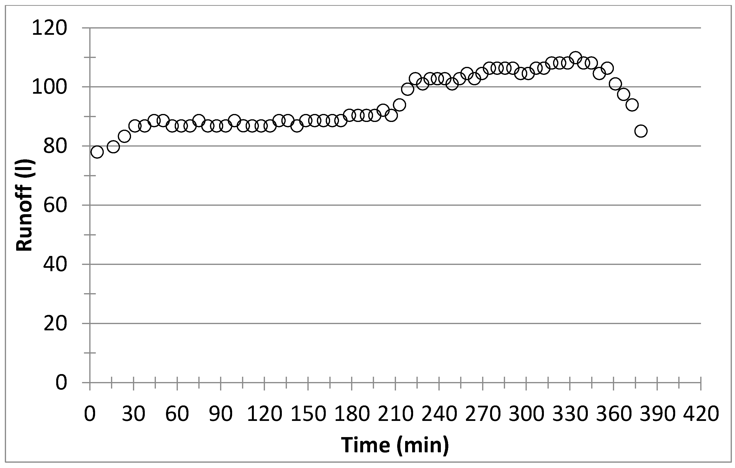 Infrastructures 02 00012 g003