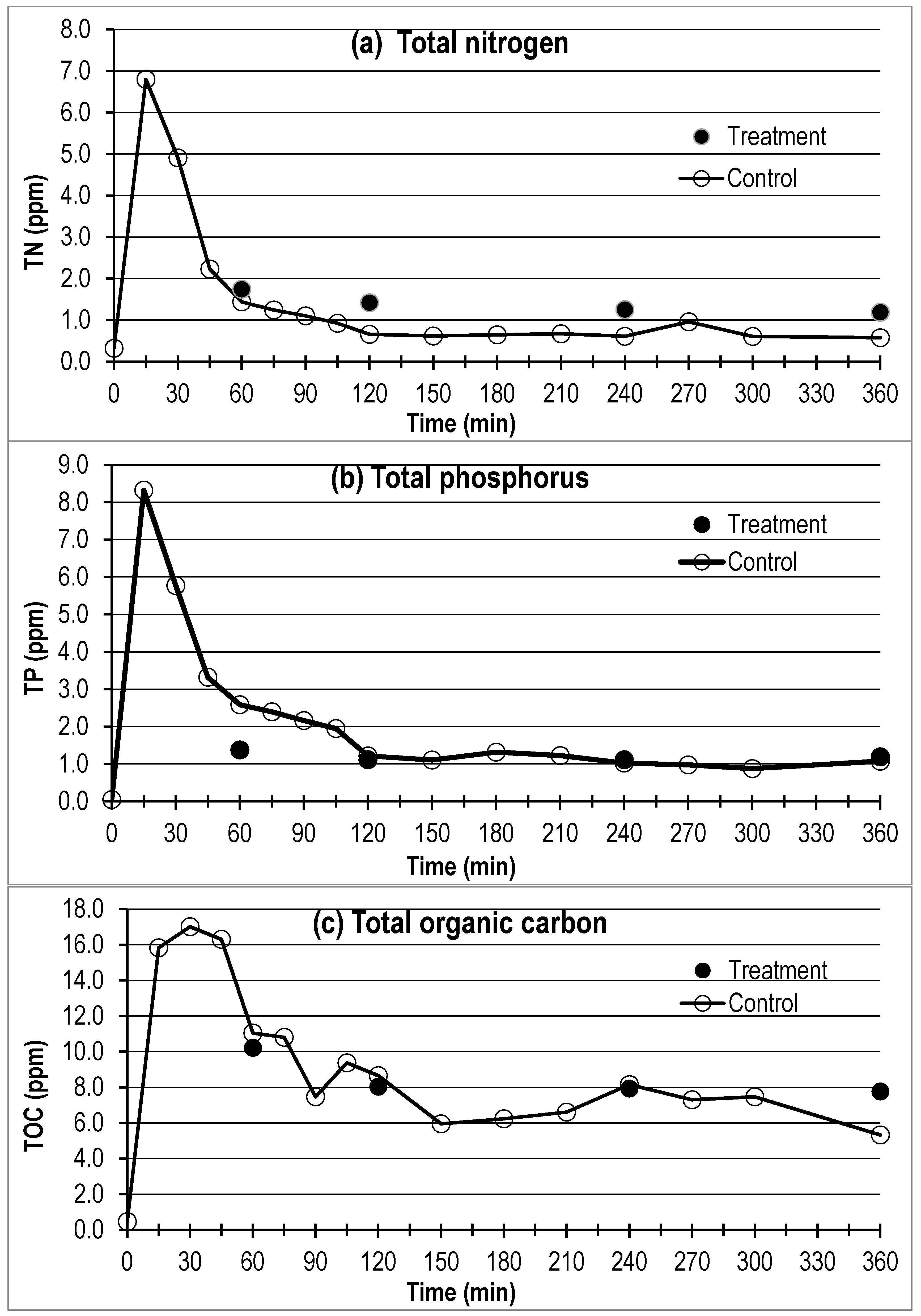 Infrastructures 02 00012 g004