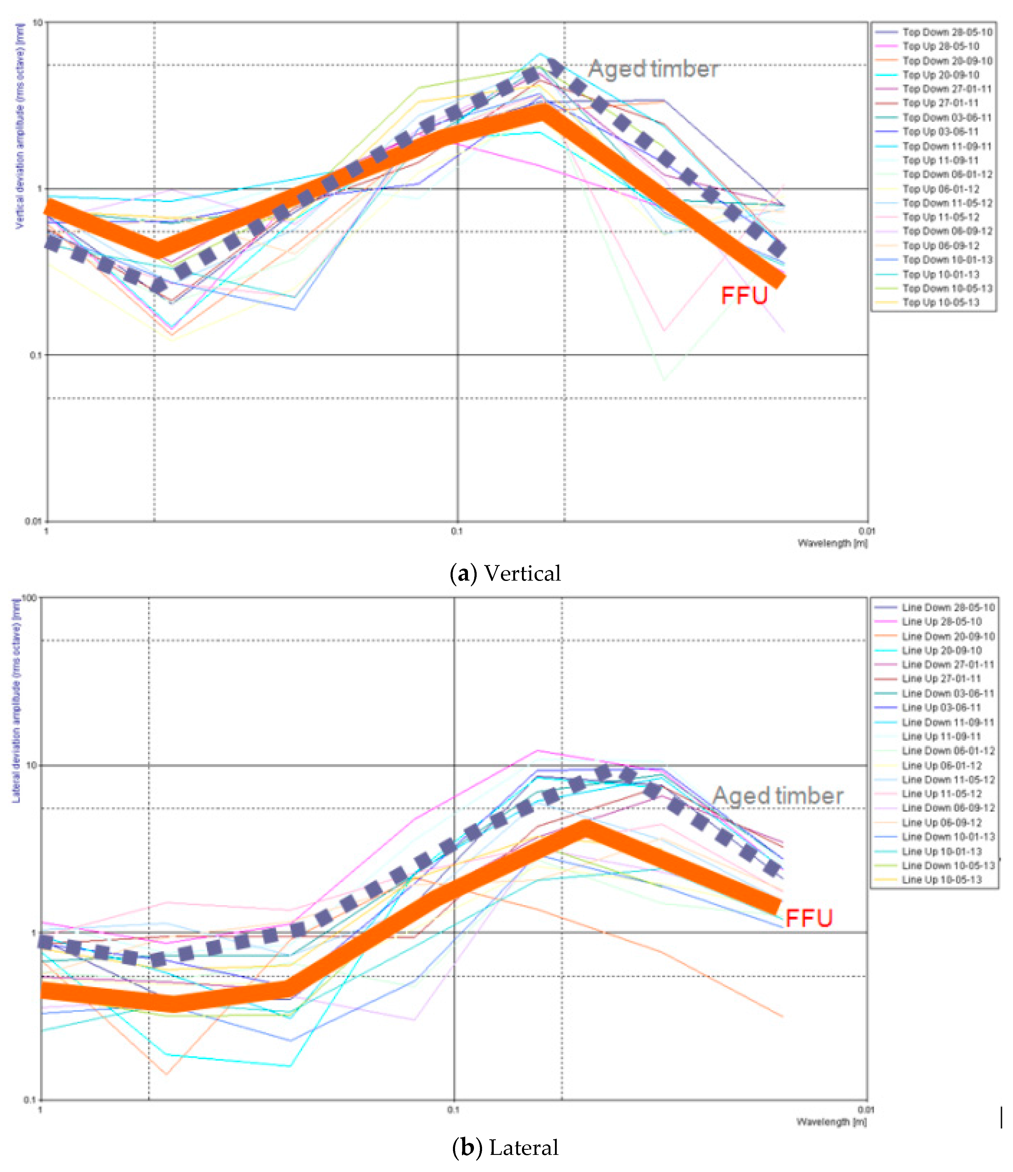 Infrastructures 02 00013 g005