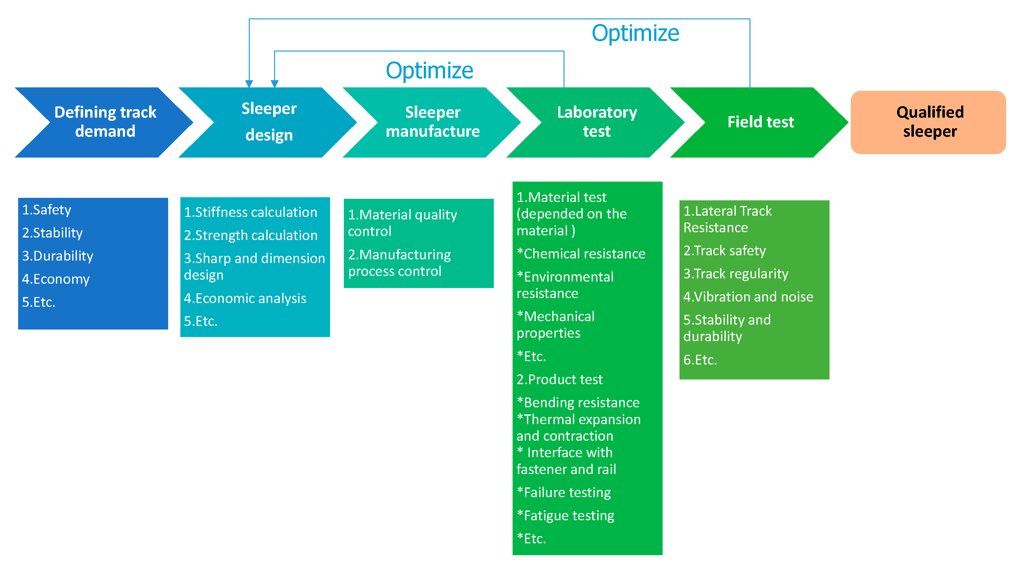Infrastructures 02 00013 g006