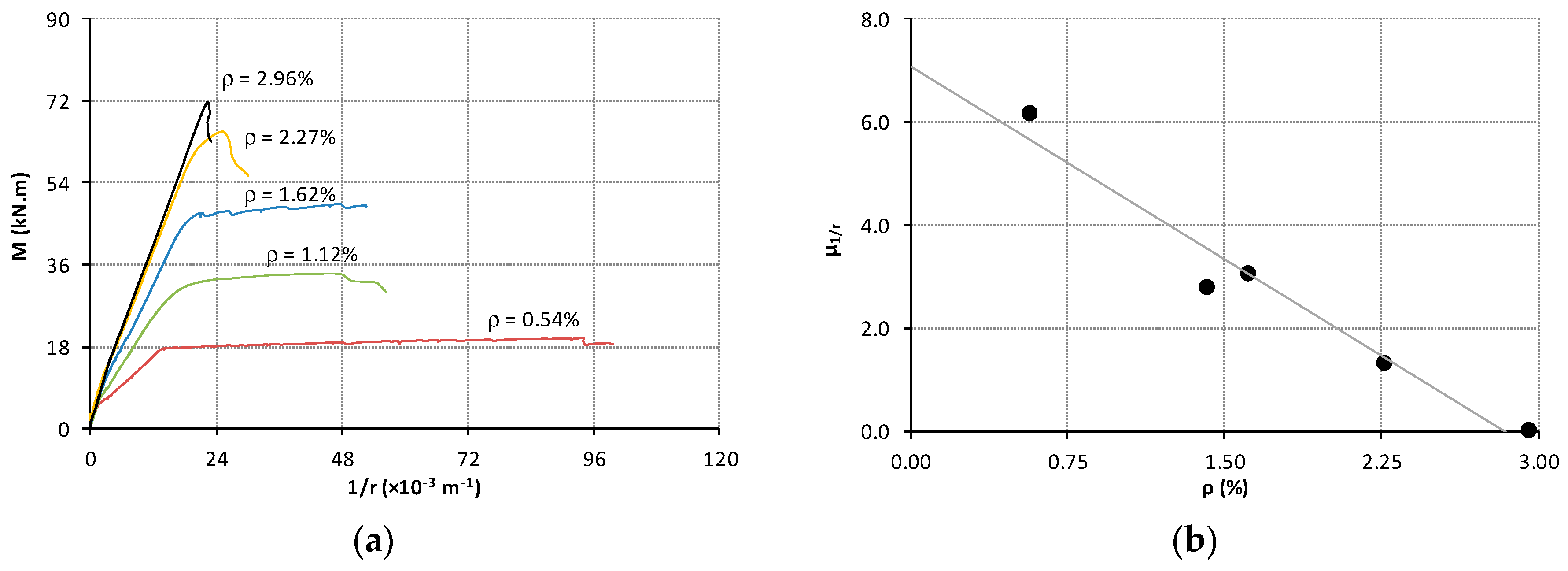 Infrastructures 02 00017 g002