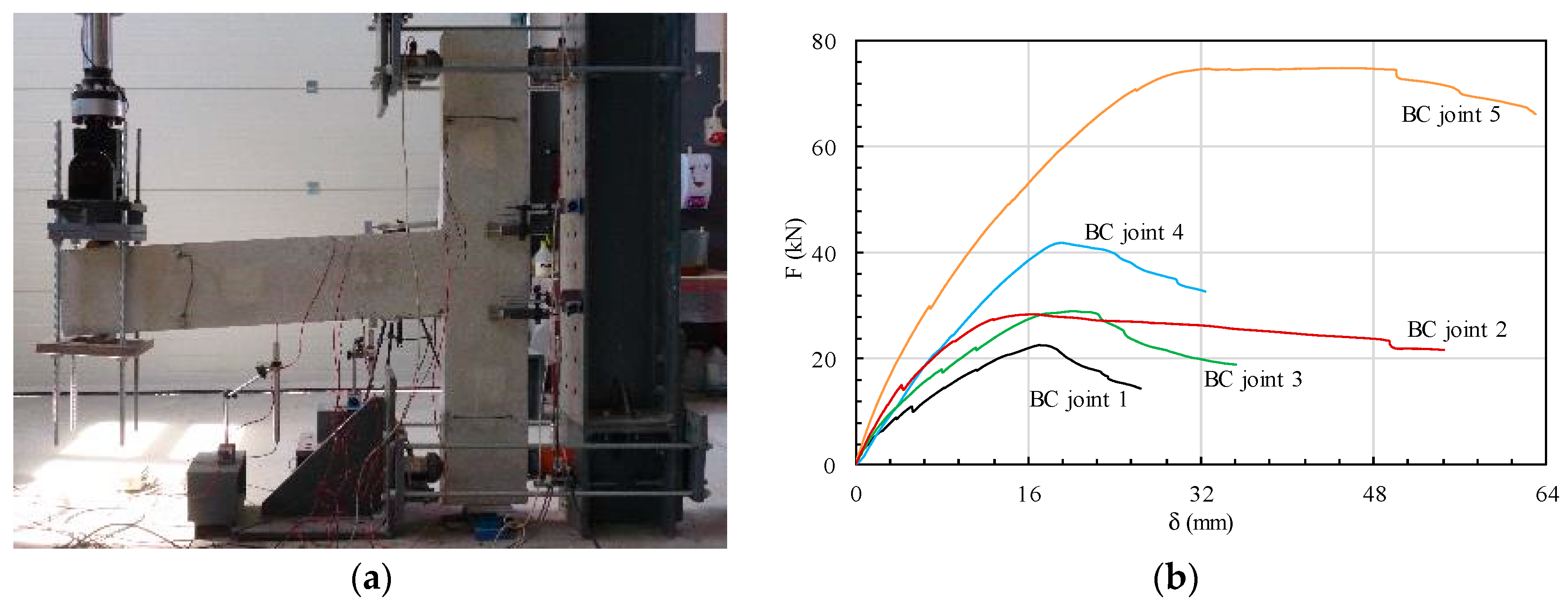 Infrastructures 02 00017 g004