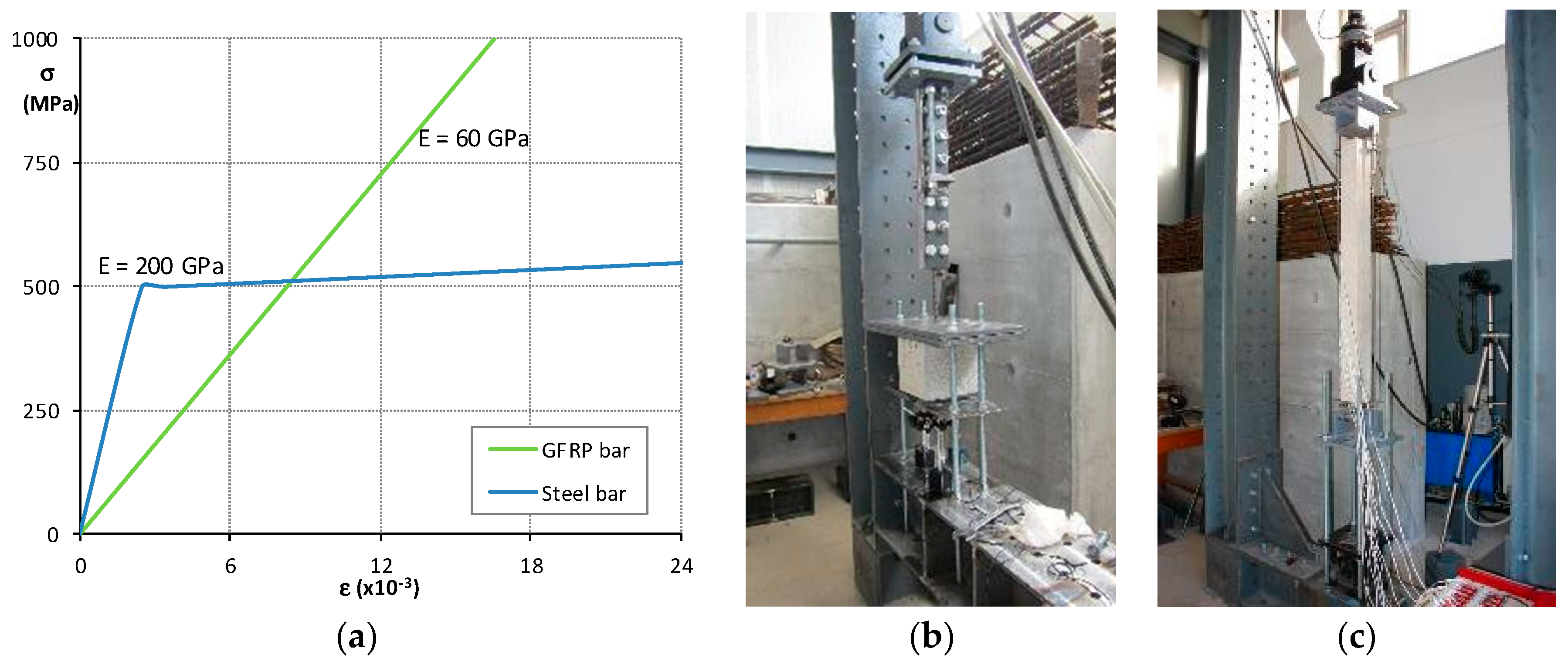 Infrastructures 02 00017 g005