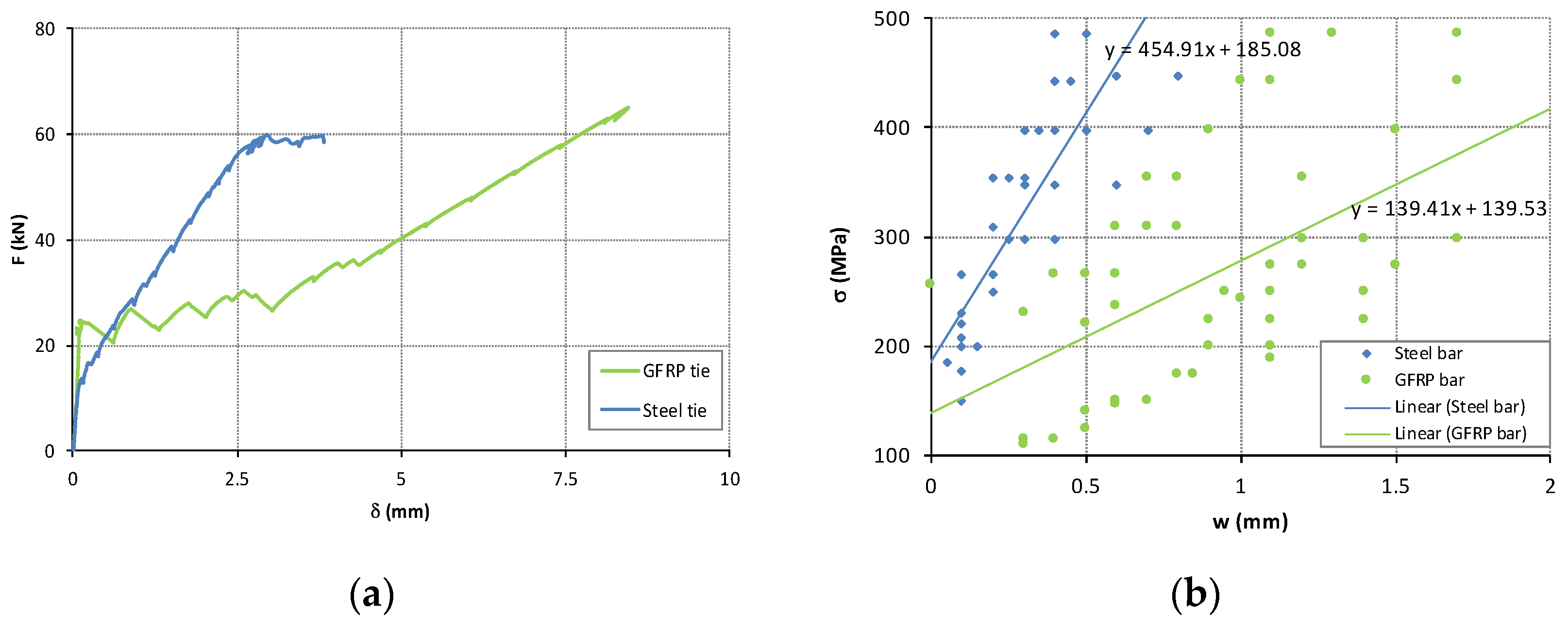 Infrastructures 02 00017 g006