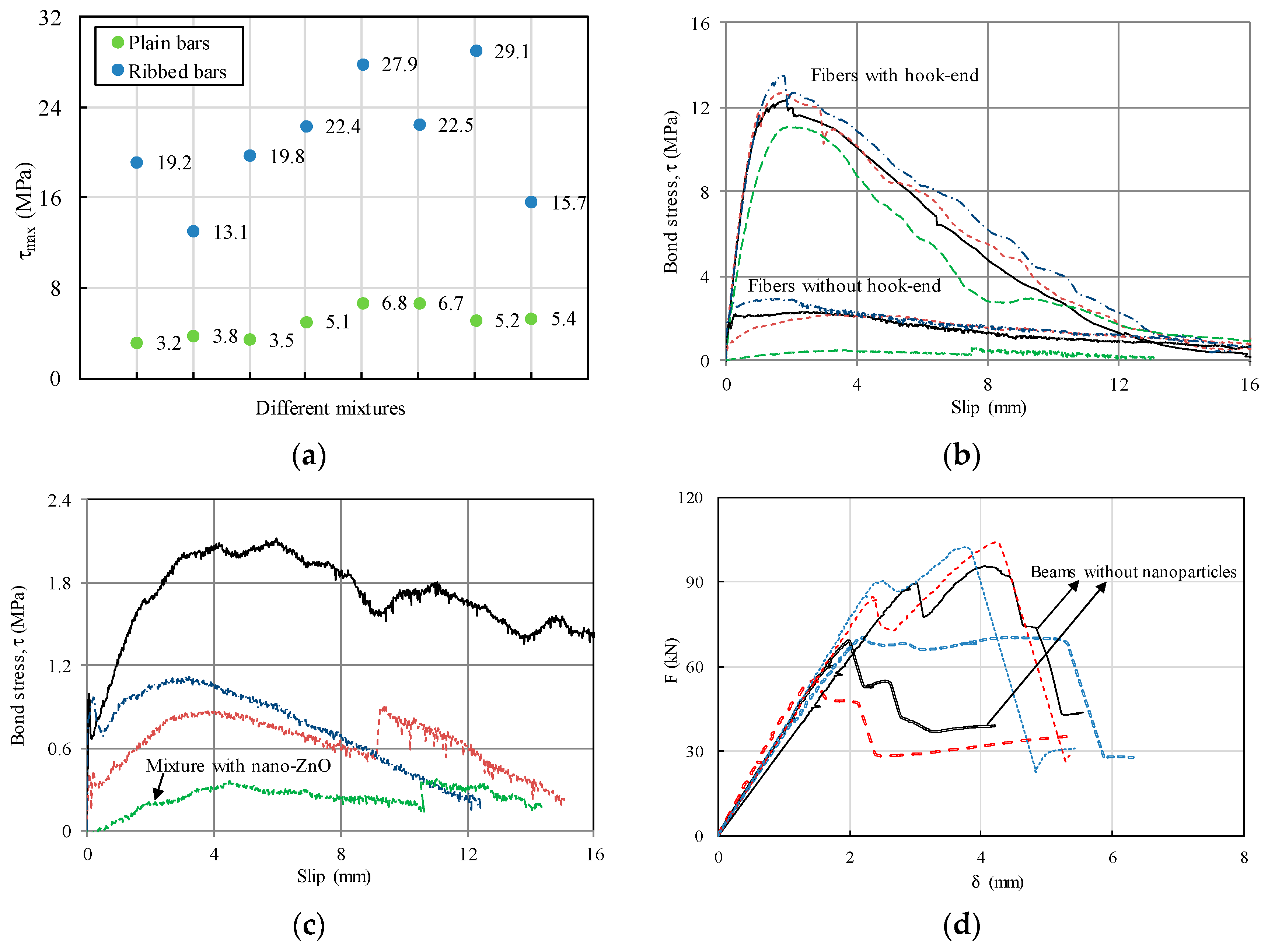 Infrastructures 02 00017 g008