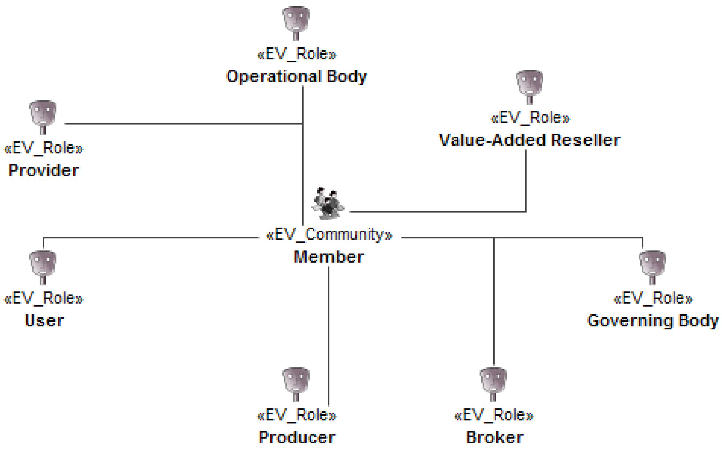 Infrastructures 02 00018 g003