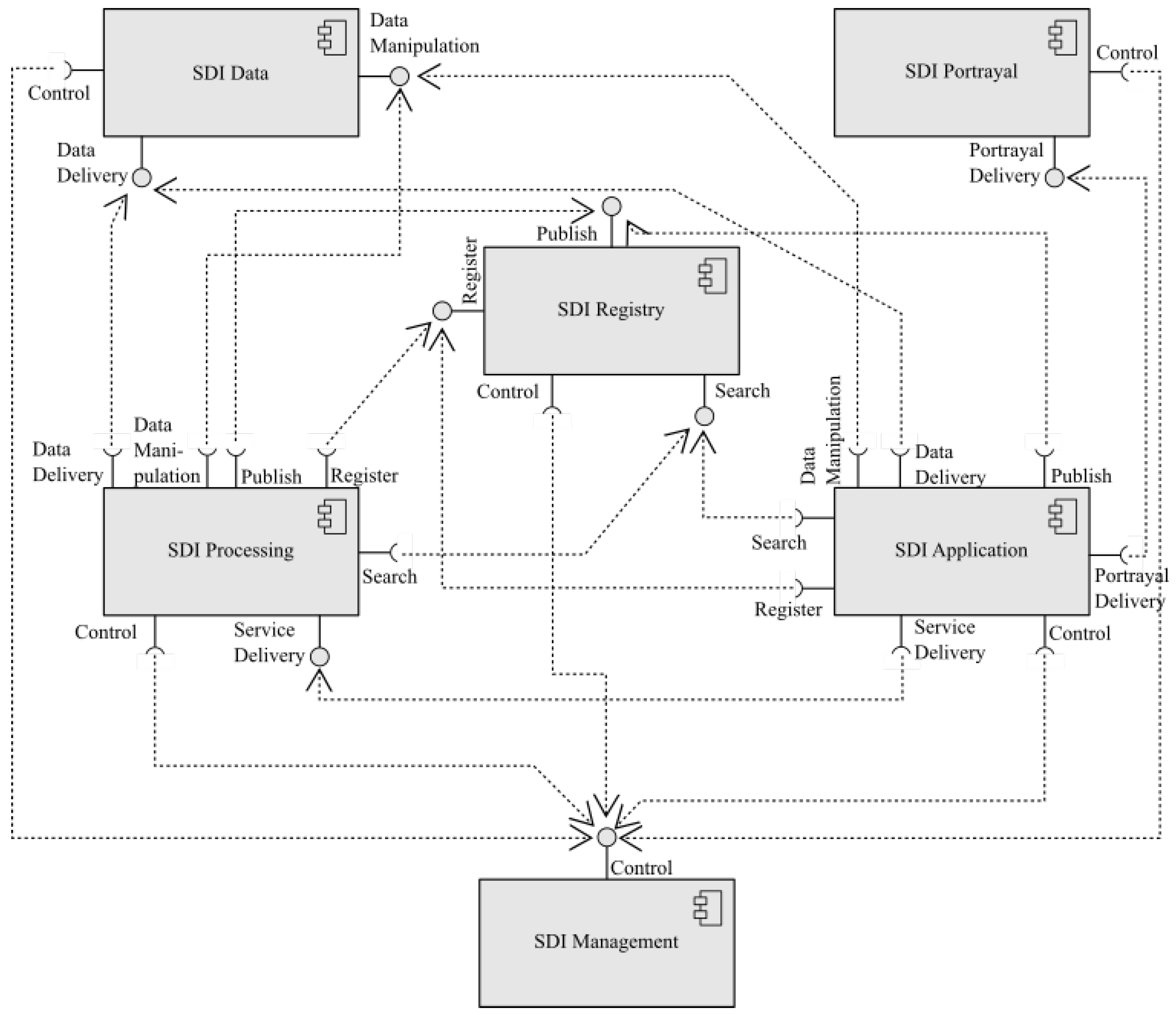 Infrastructures 02 00018 g005