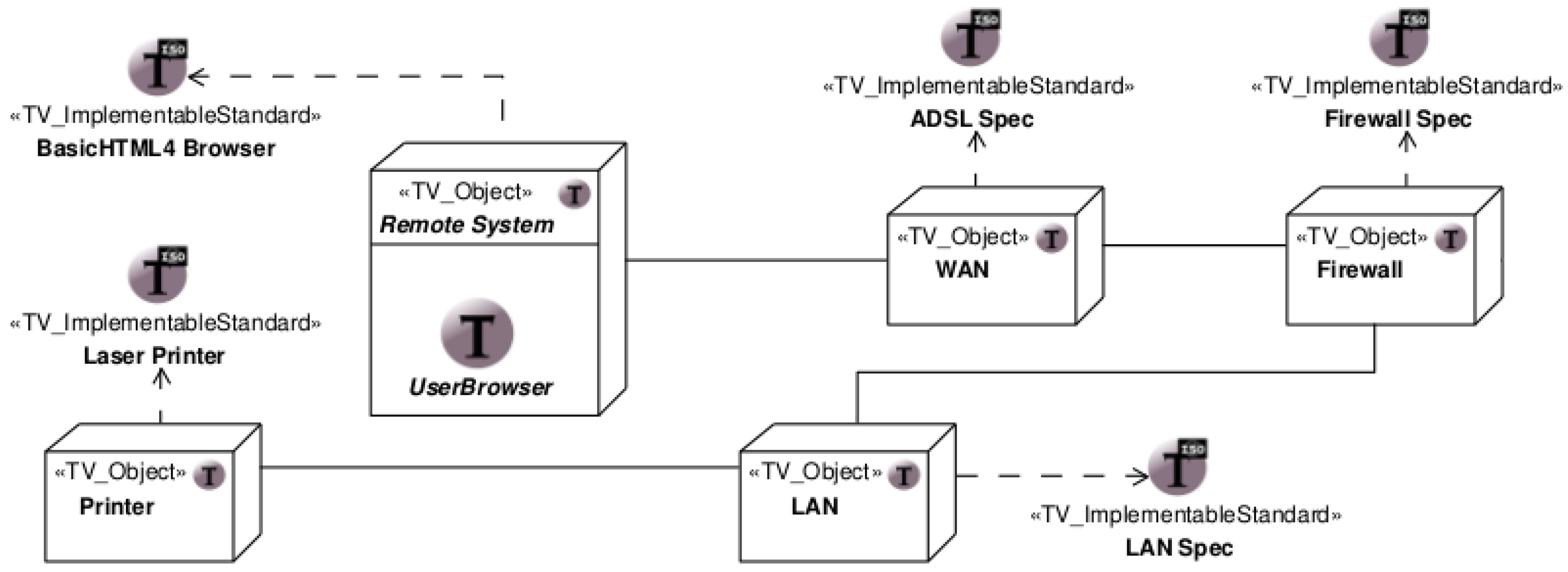 Infrastructures 02 00018 g007