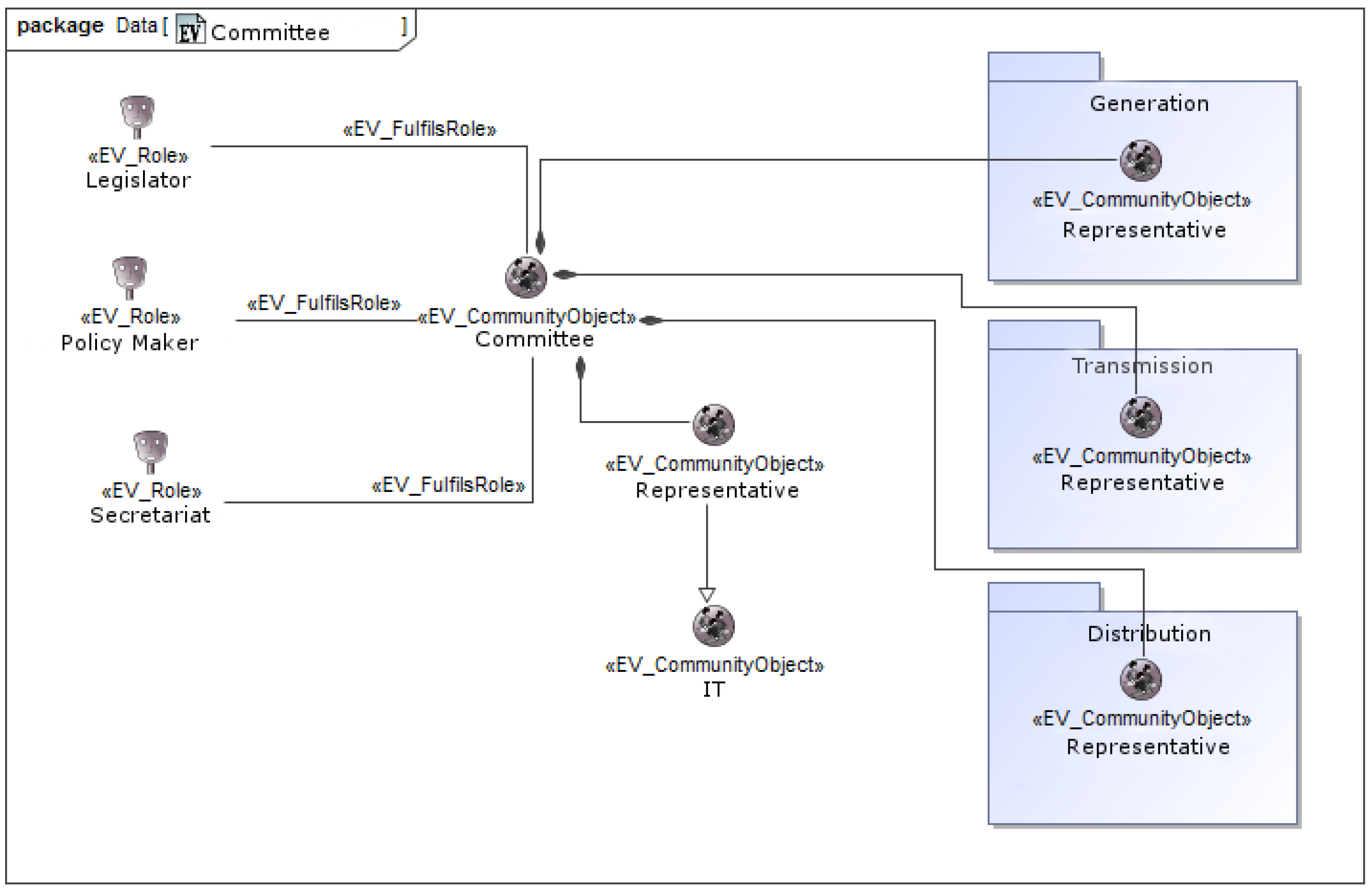 Infrastructures 02 00018 g009