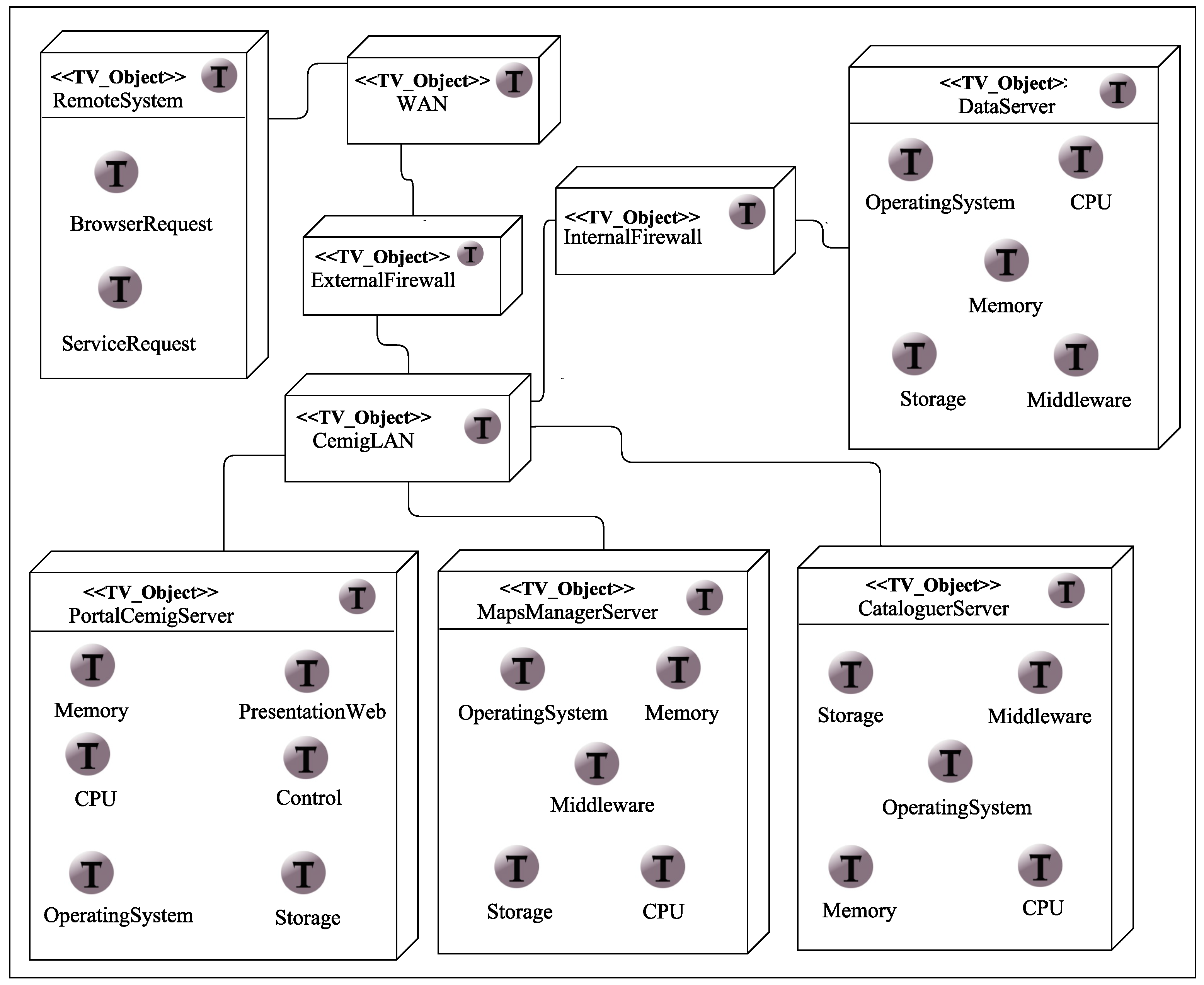 Infrastructures 02 00018 g012