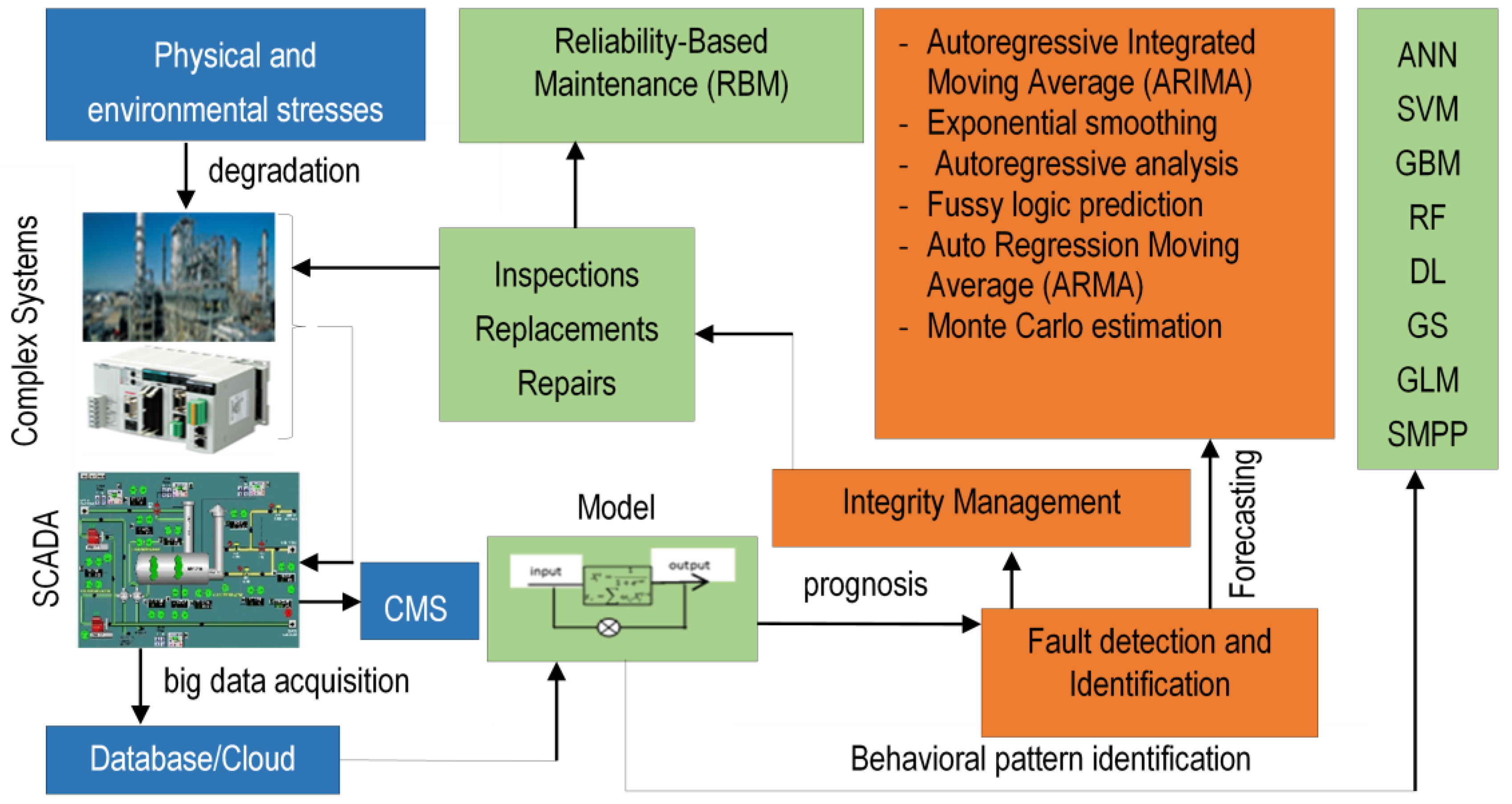 Infrastructures 02 00020 g001