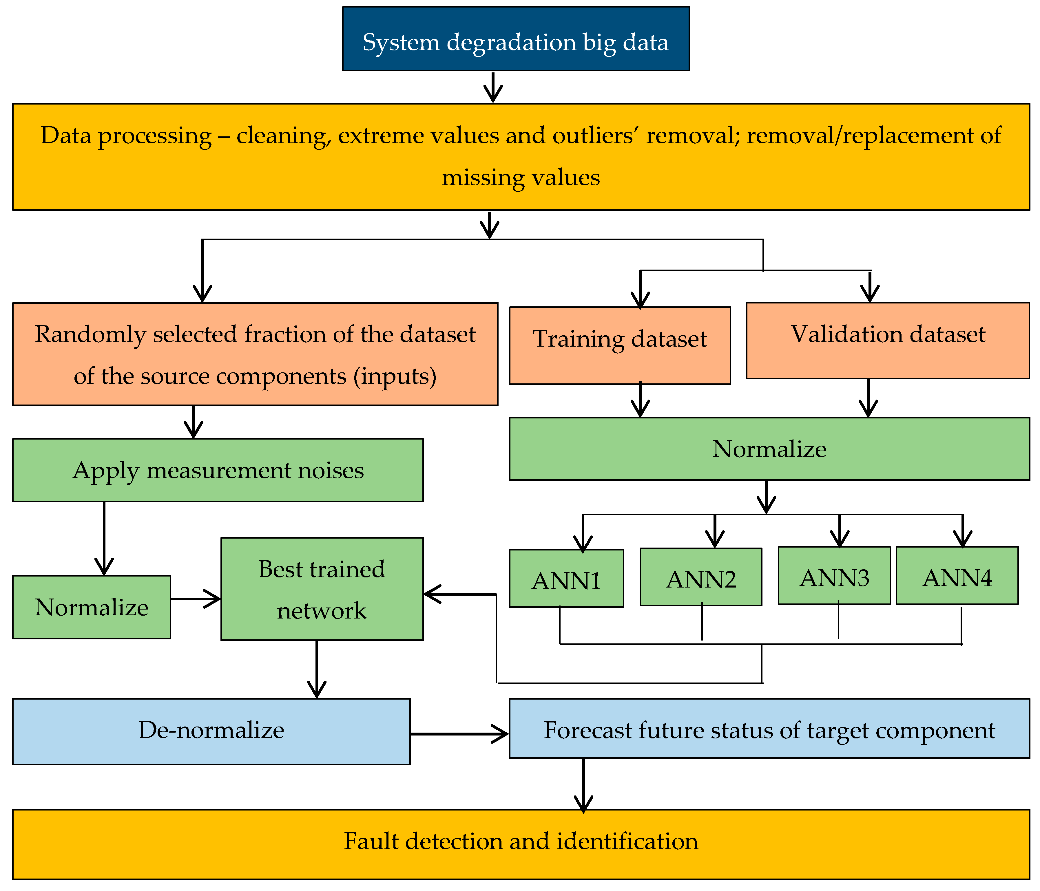 Infrastructures 02 00020 g002