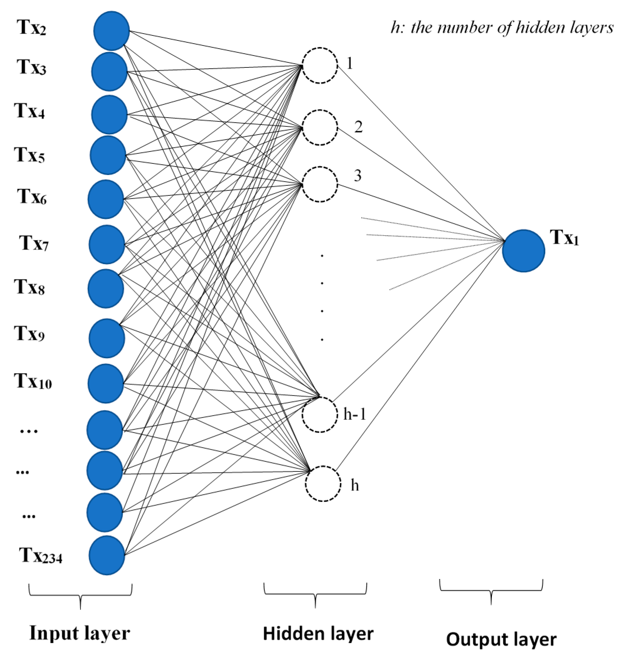 Infrastructures 02 00020 g003
