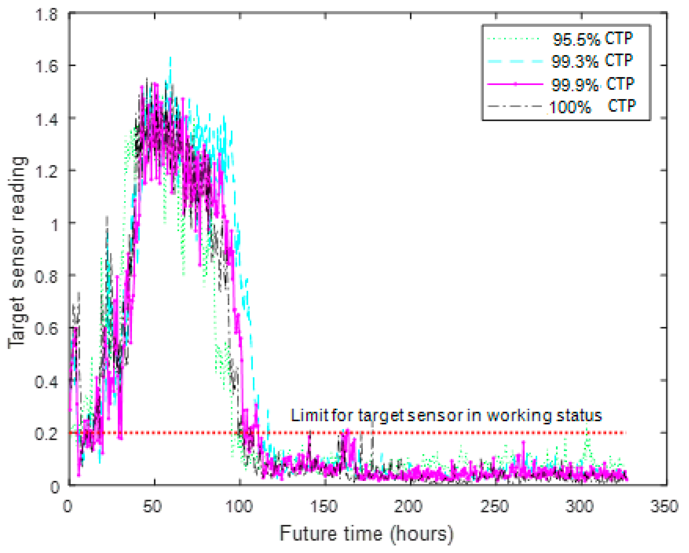 Infrastructures 02 00020 g007