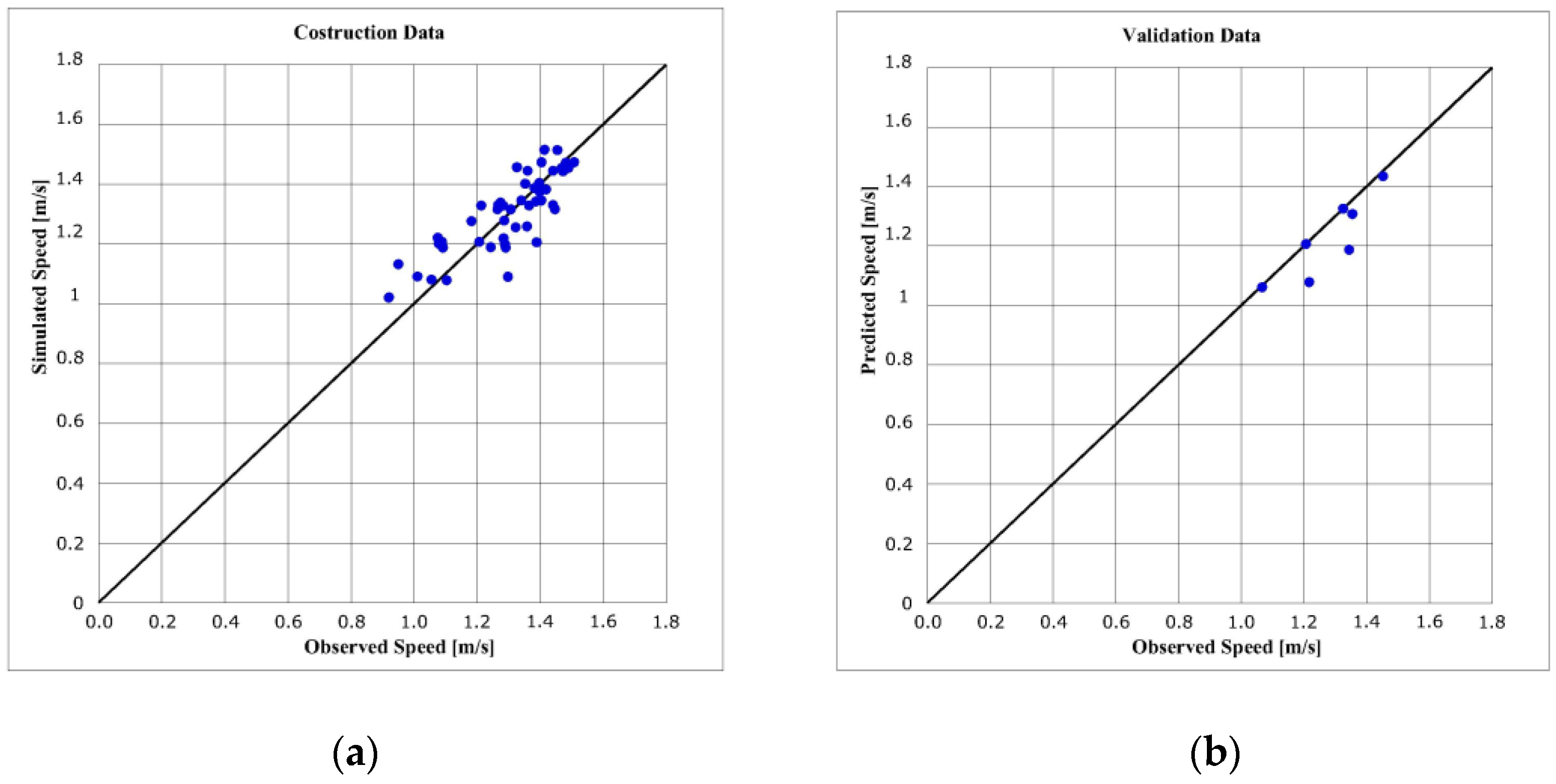 Infrastructures 02 00021 g003