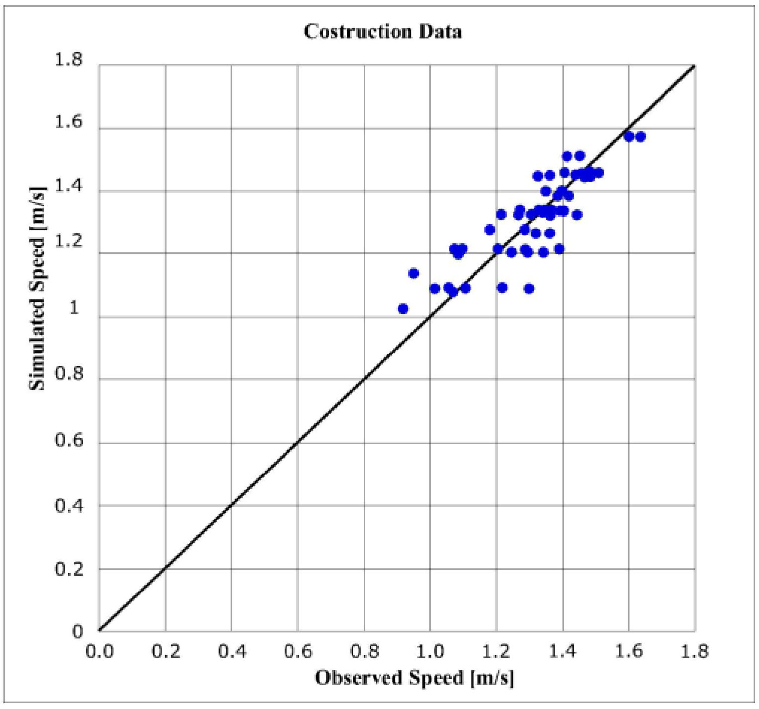 Infrastructures 02 00021 g004