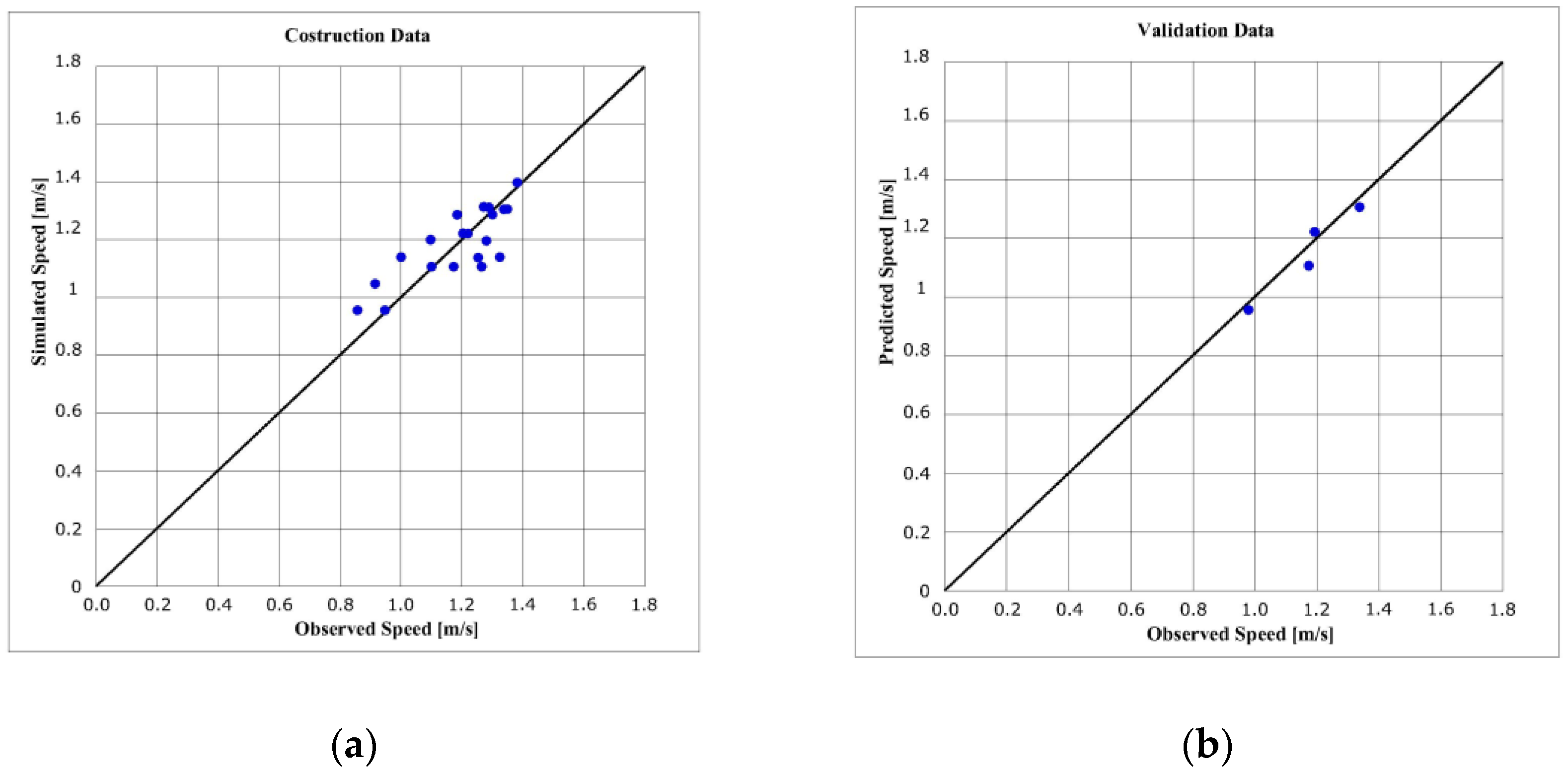 Infrastructures 02 00021 g005
