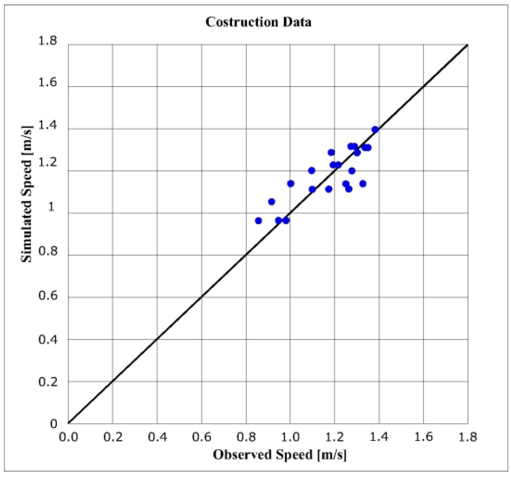Infrastructures 02 00021 g006