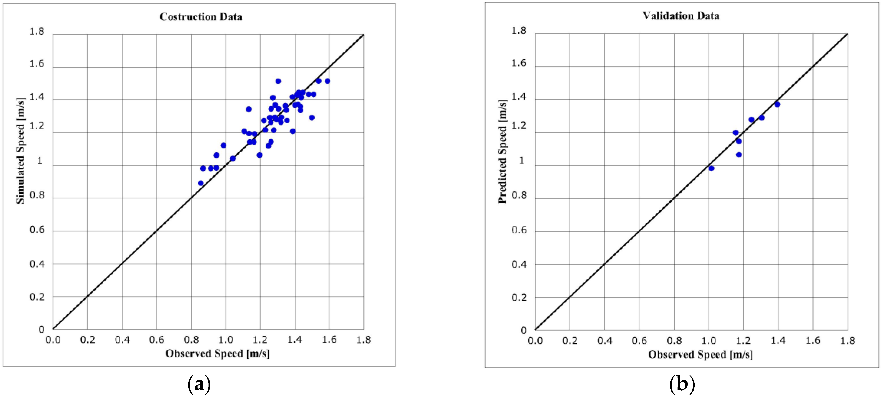 Infrastructures 02 00021 g007