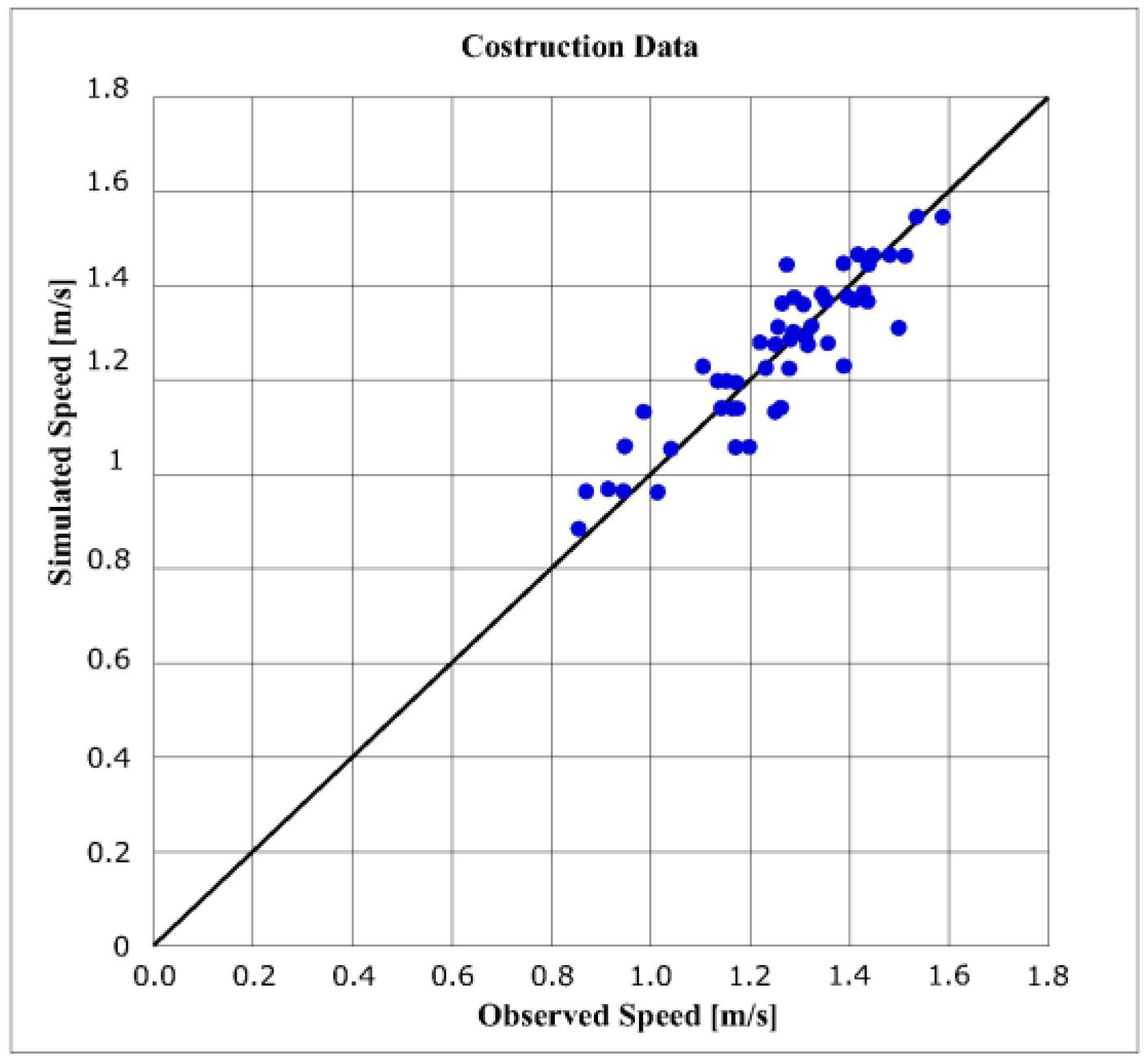 Infrastructures 02 00021 g008