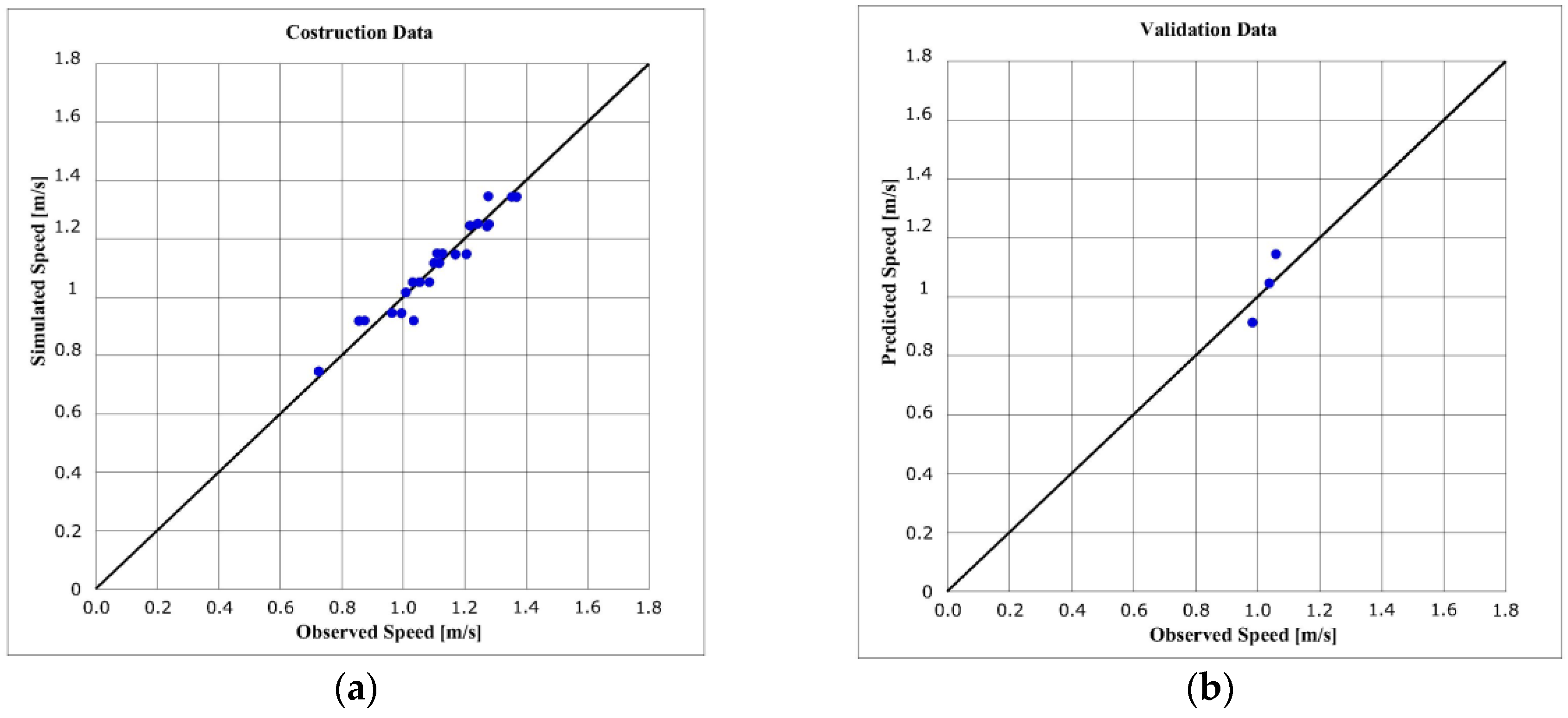 Infrastructures 02 00021 g009