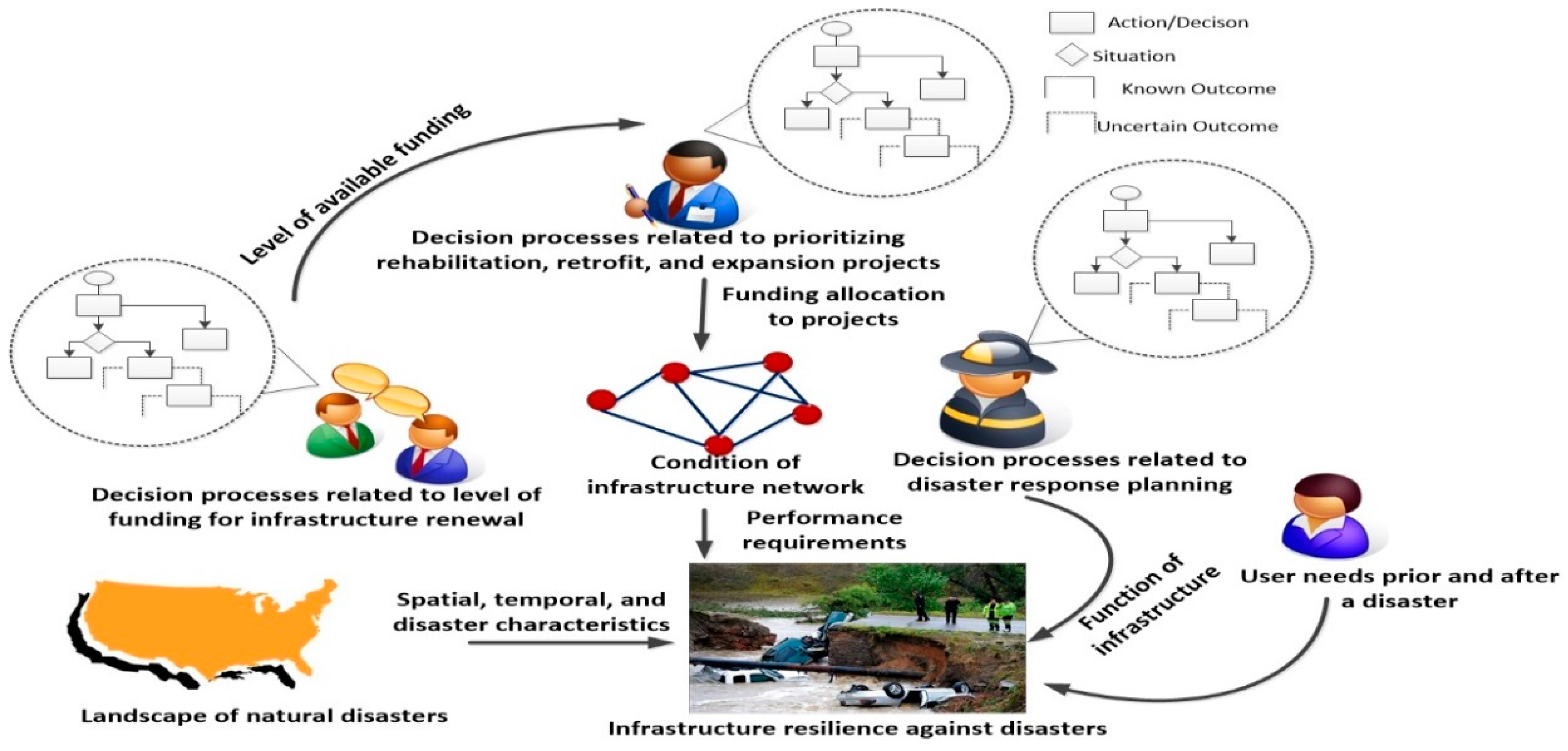 Infrastructures 02 00022 g001