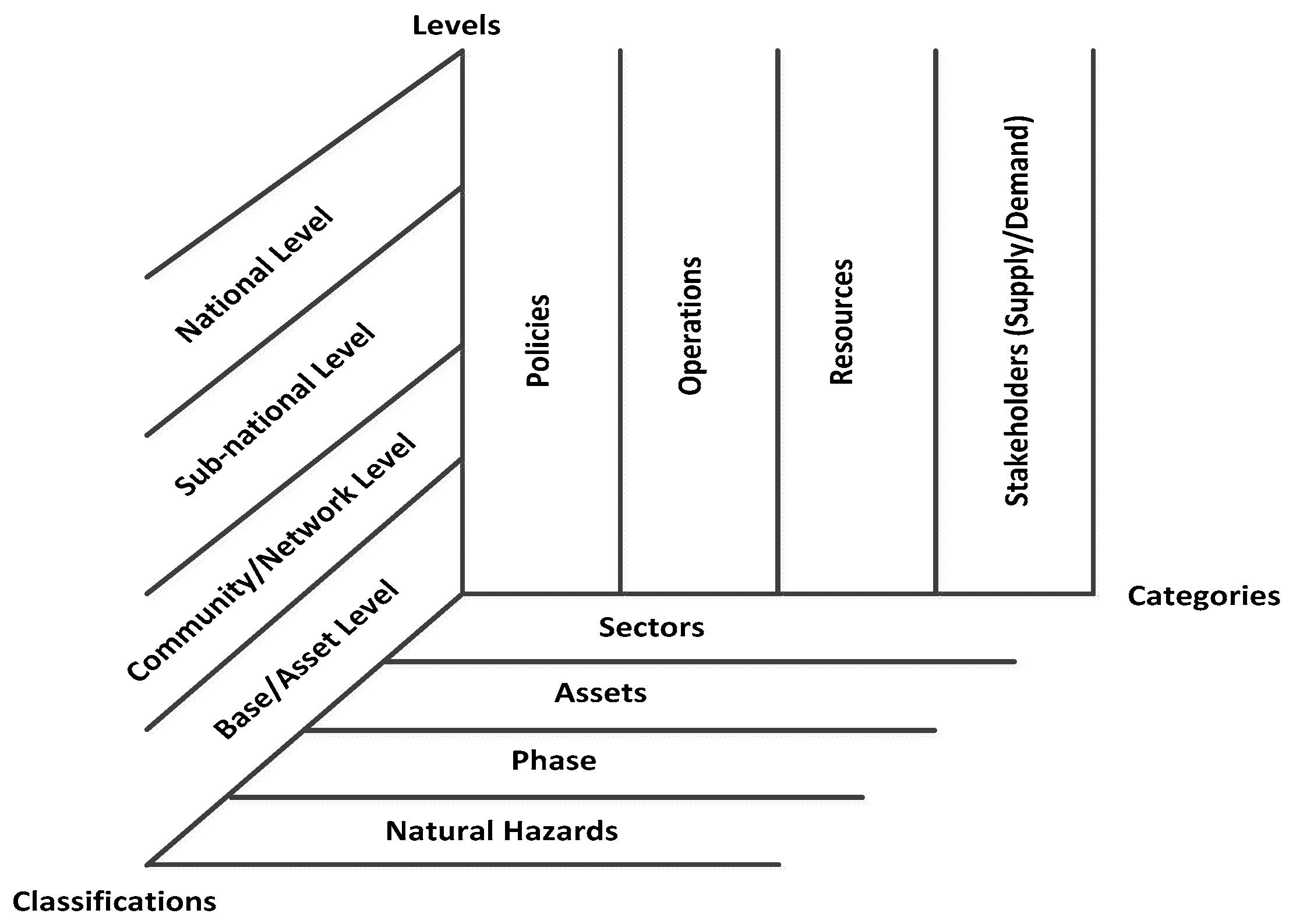 Infrastructures 02 00022 g002
