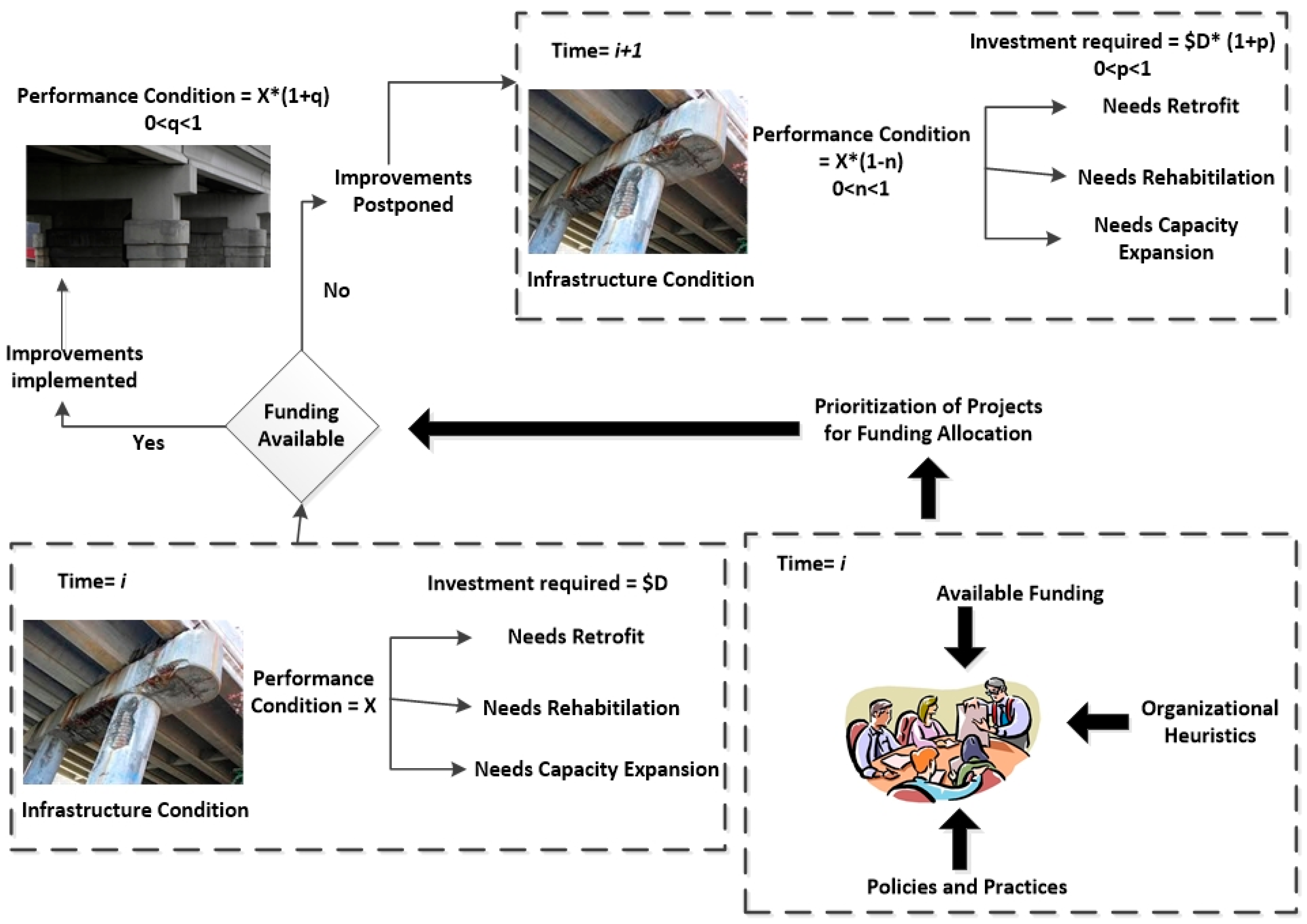 Infrastructures 02 00022 g005