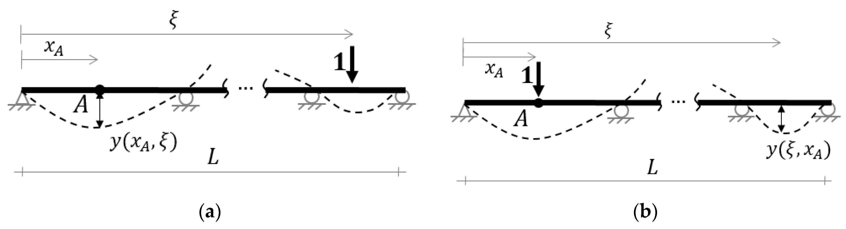Infrastructures 02 00023 g001