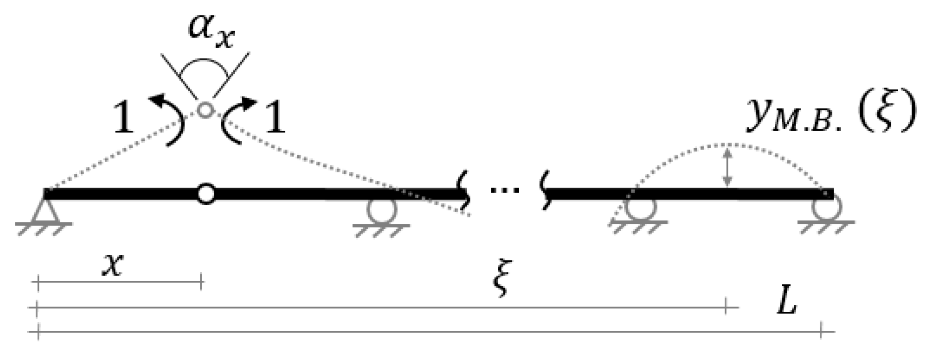 Infrastructures 02 00023 g002