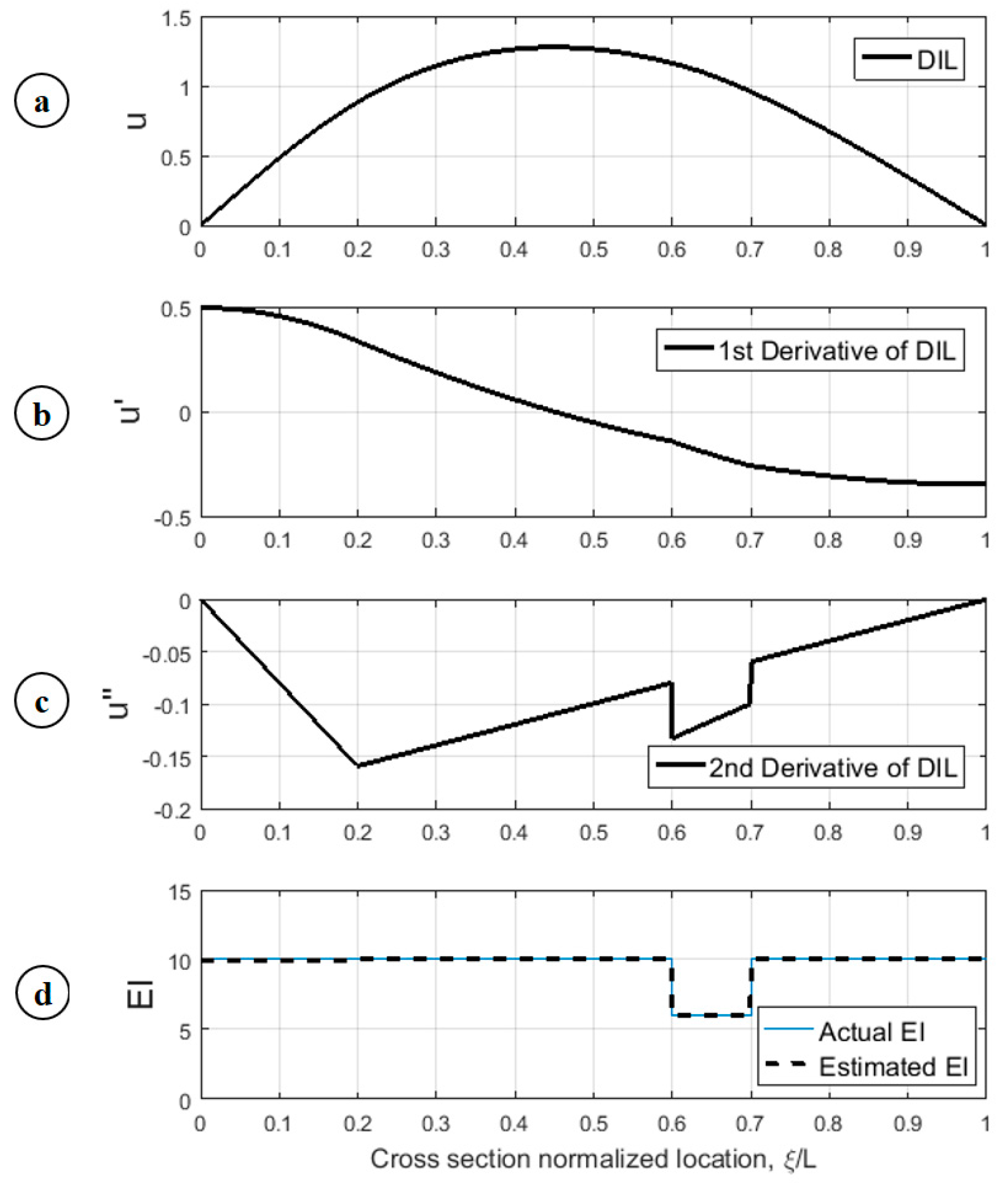 Infrastructures 02 00023 g004