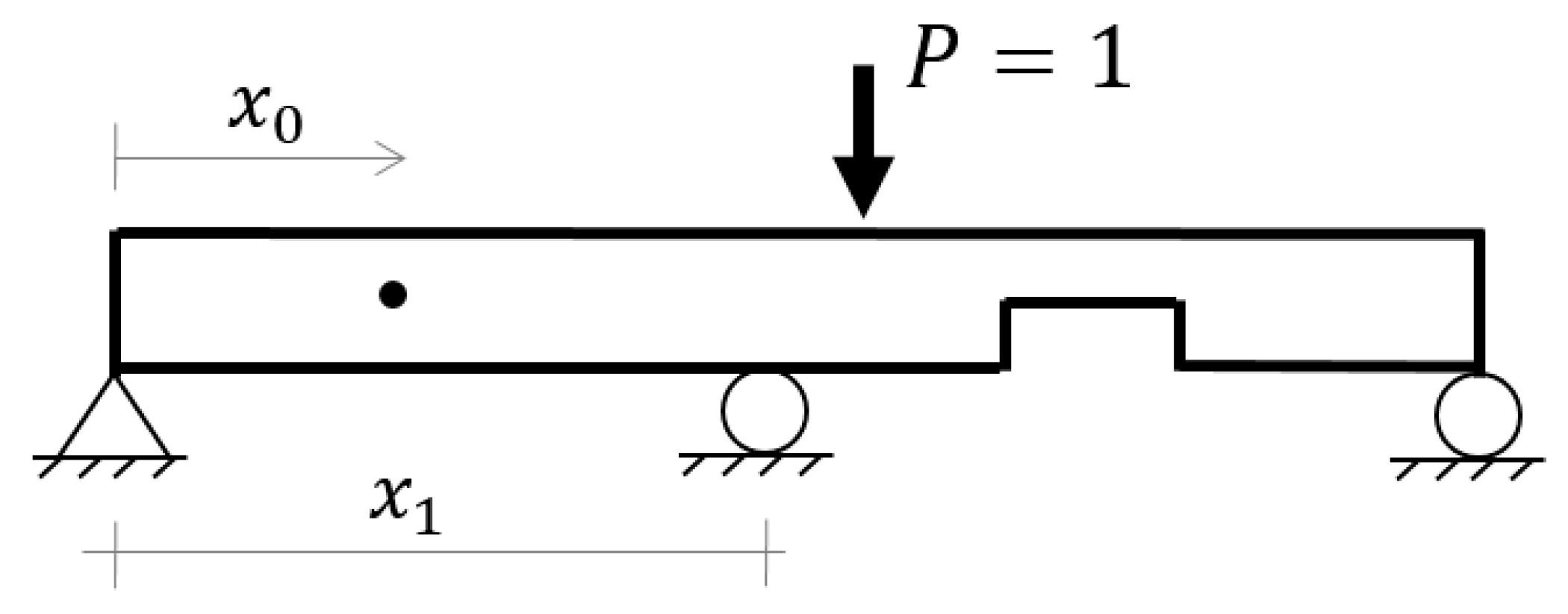 Infrastructures 02 00023 g005