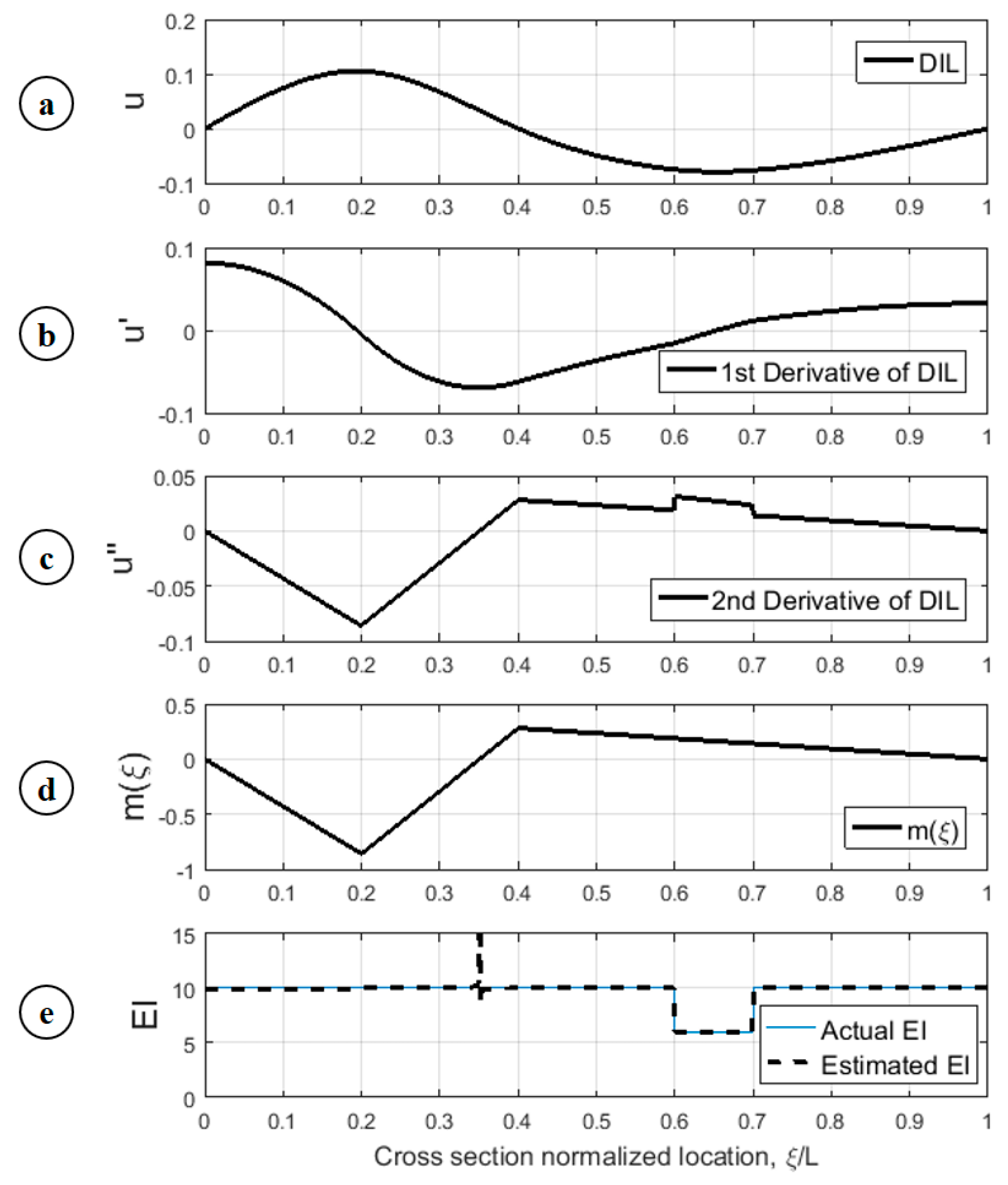 Infrastructures 02 00023 g006