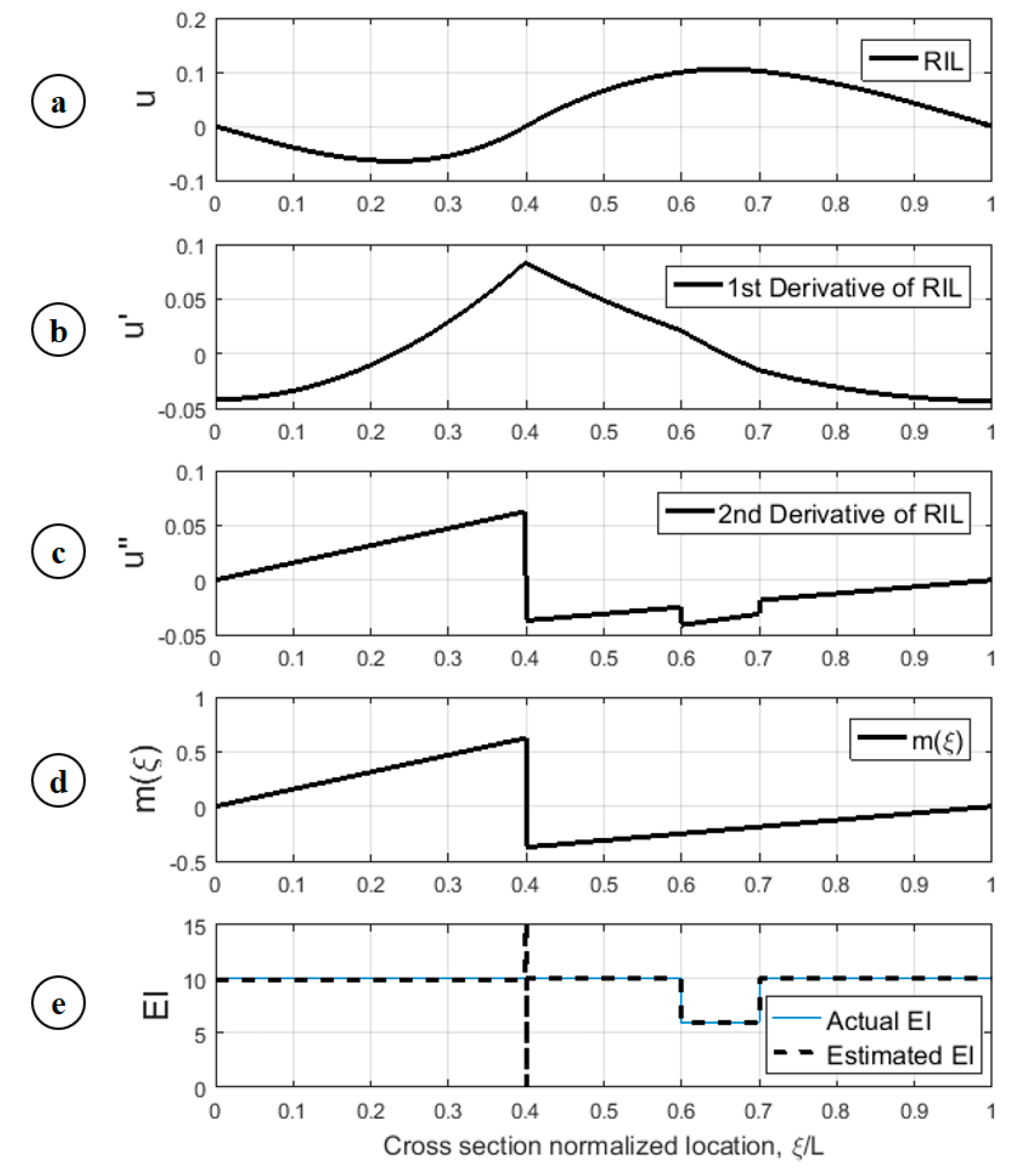 Infrastructures 02 00023 g007