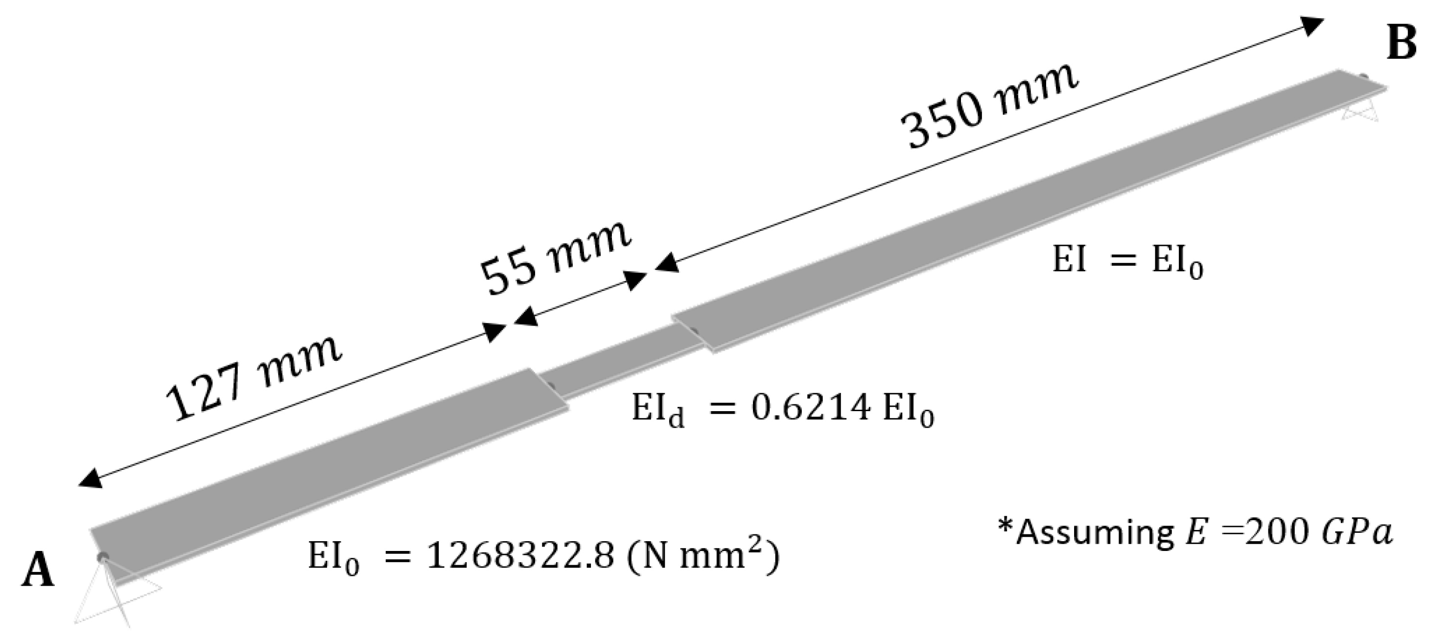Infrastructures 02 00023 g008