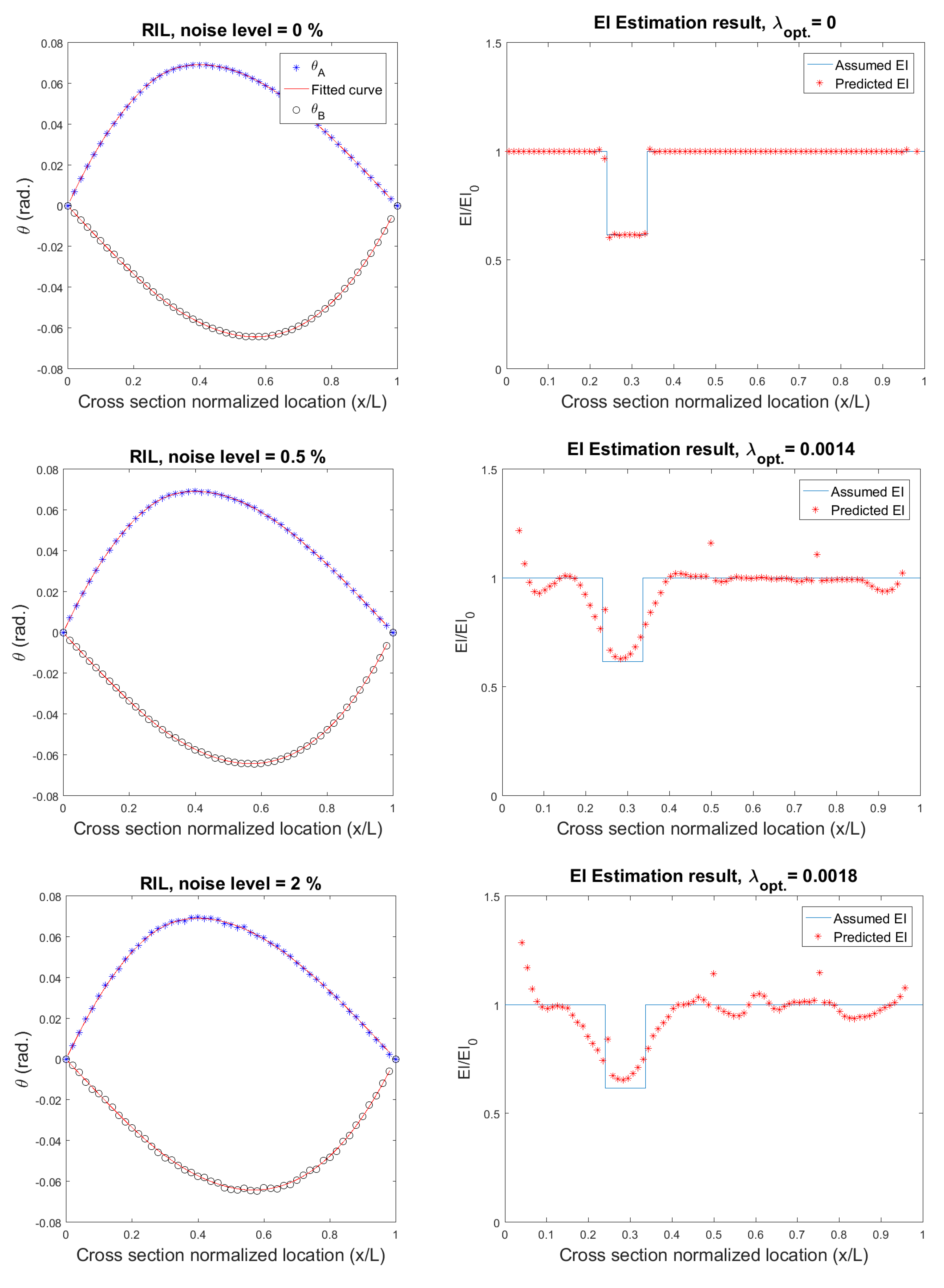 Infrastructures 02 00023 g009a