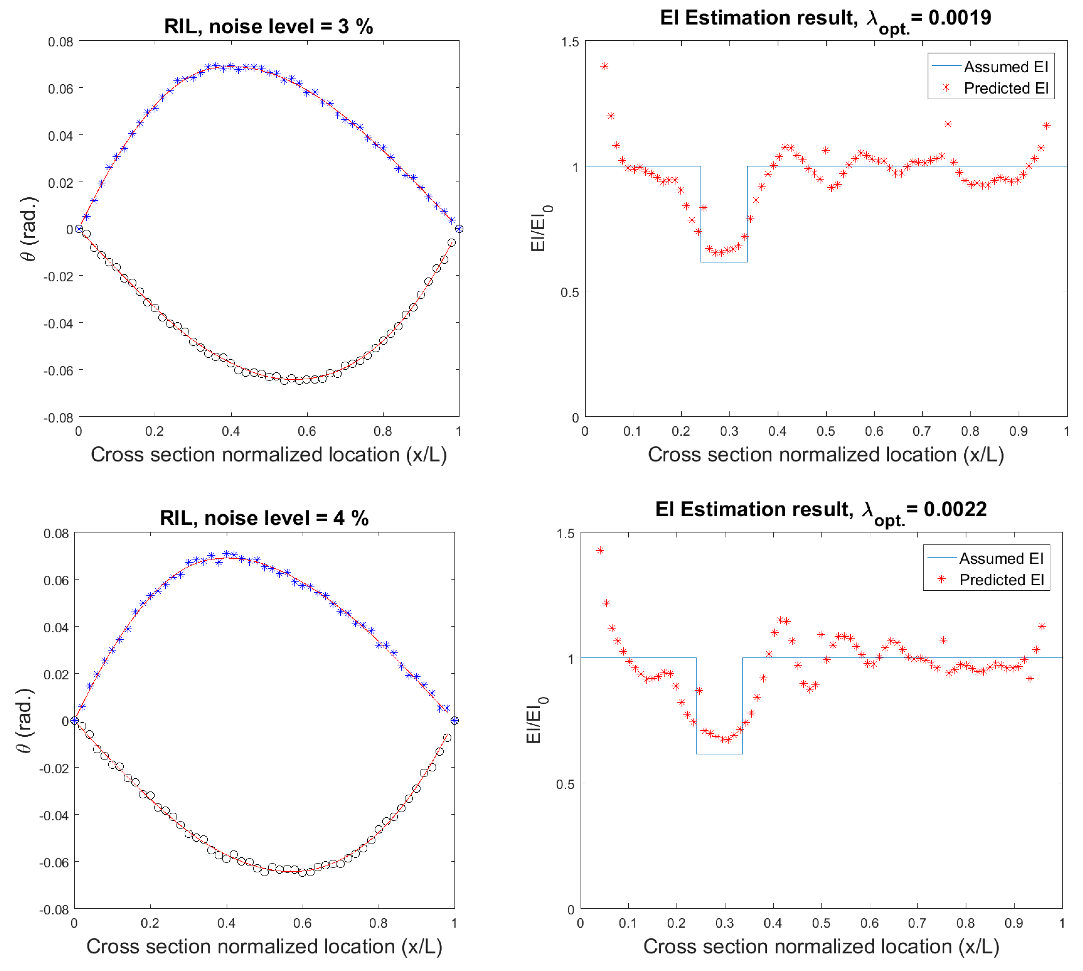 Infrastructures 02 00023 g009b