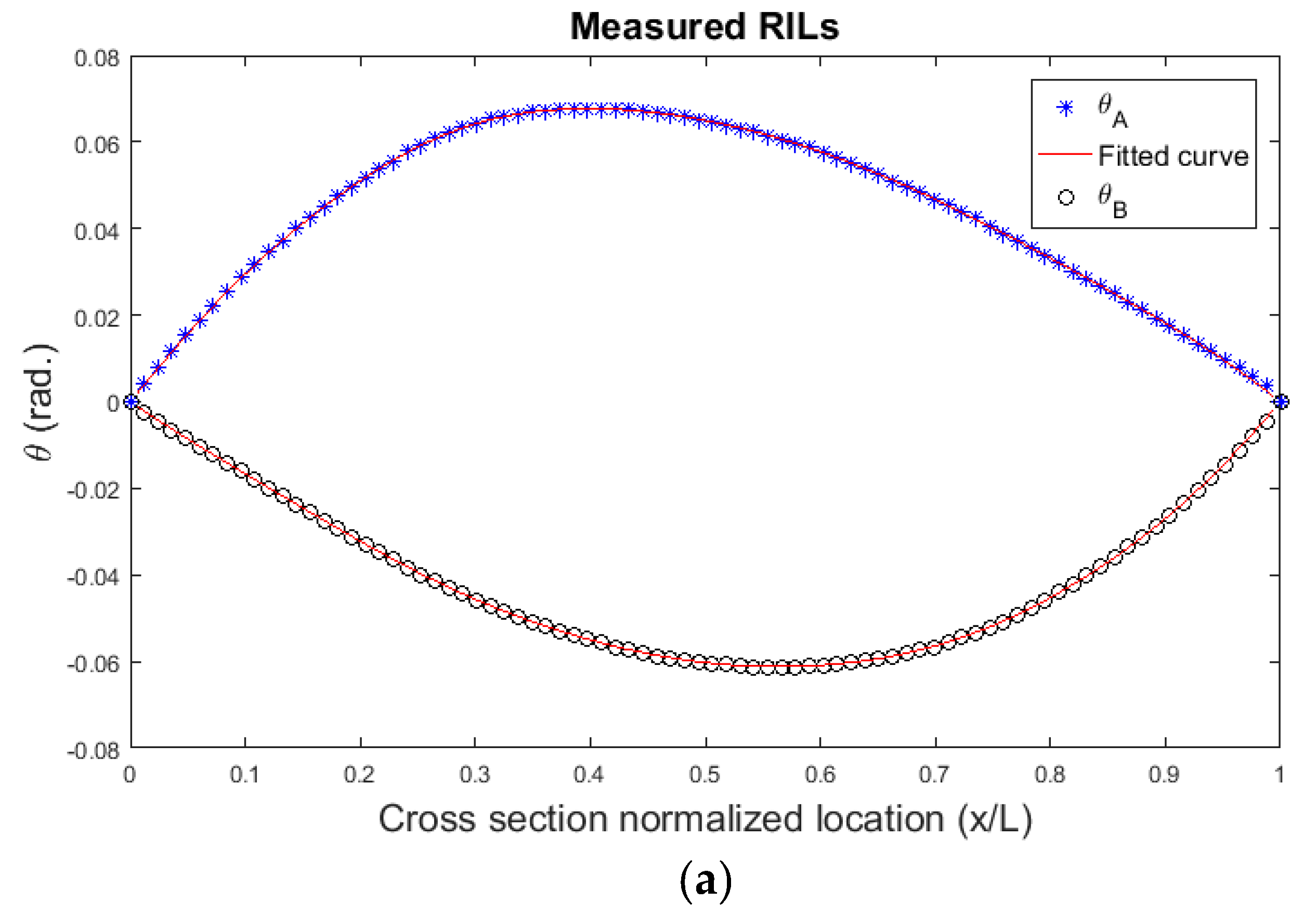 Infrastructures 02 00023 g011a