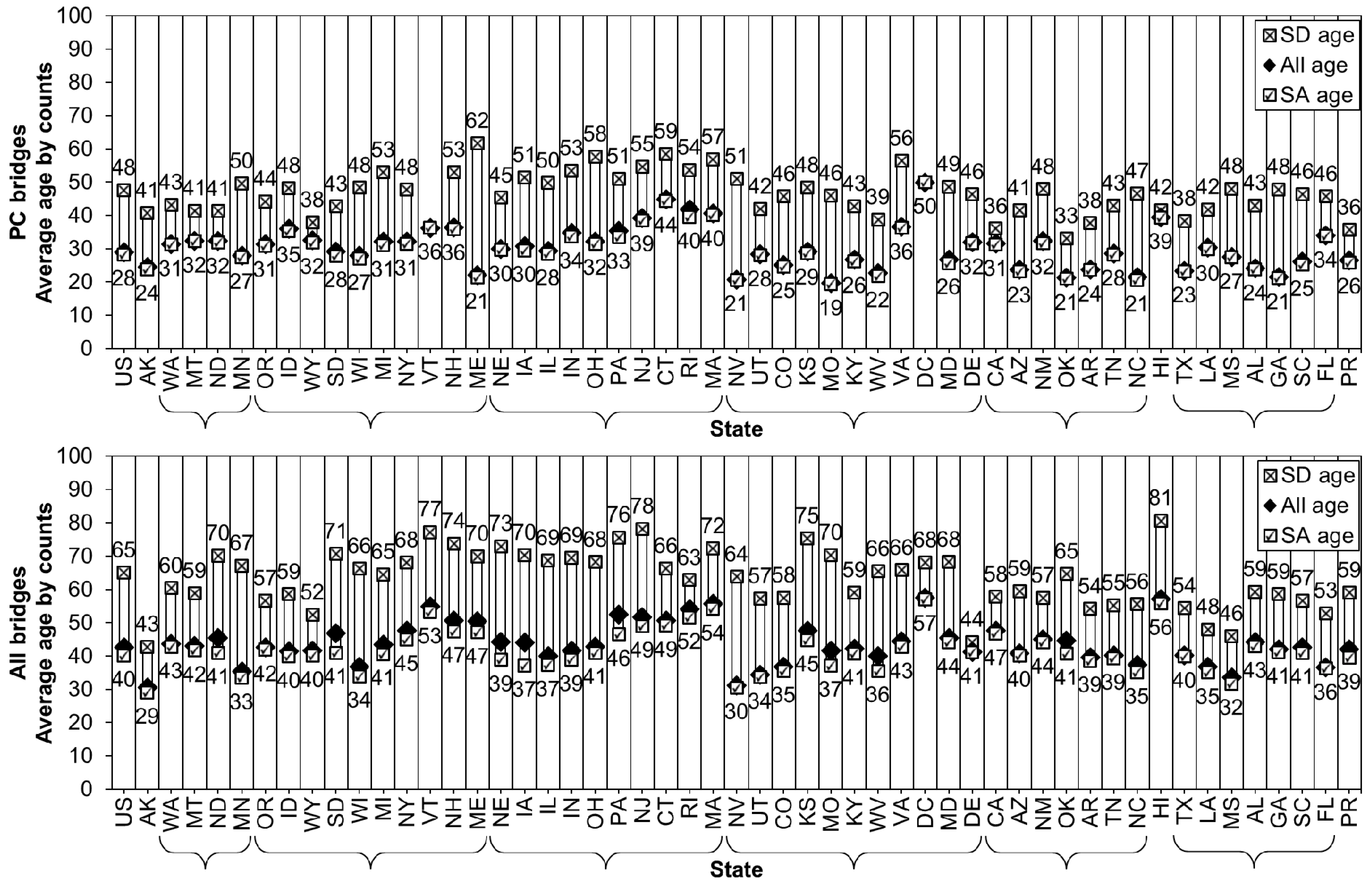 Infrastructures 03 00002 g005b