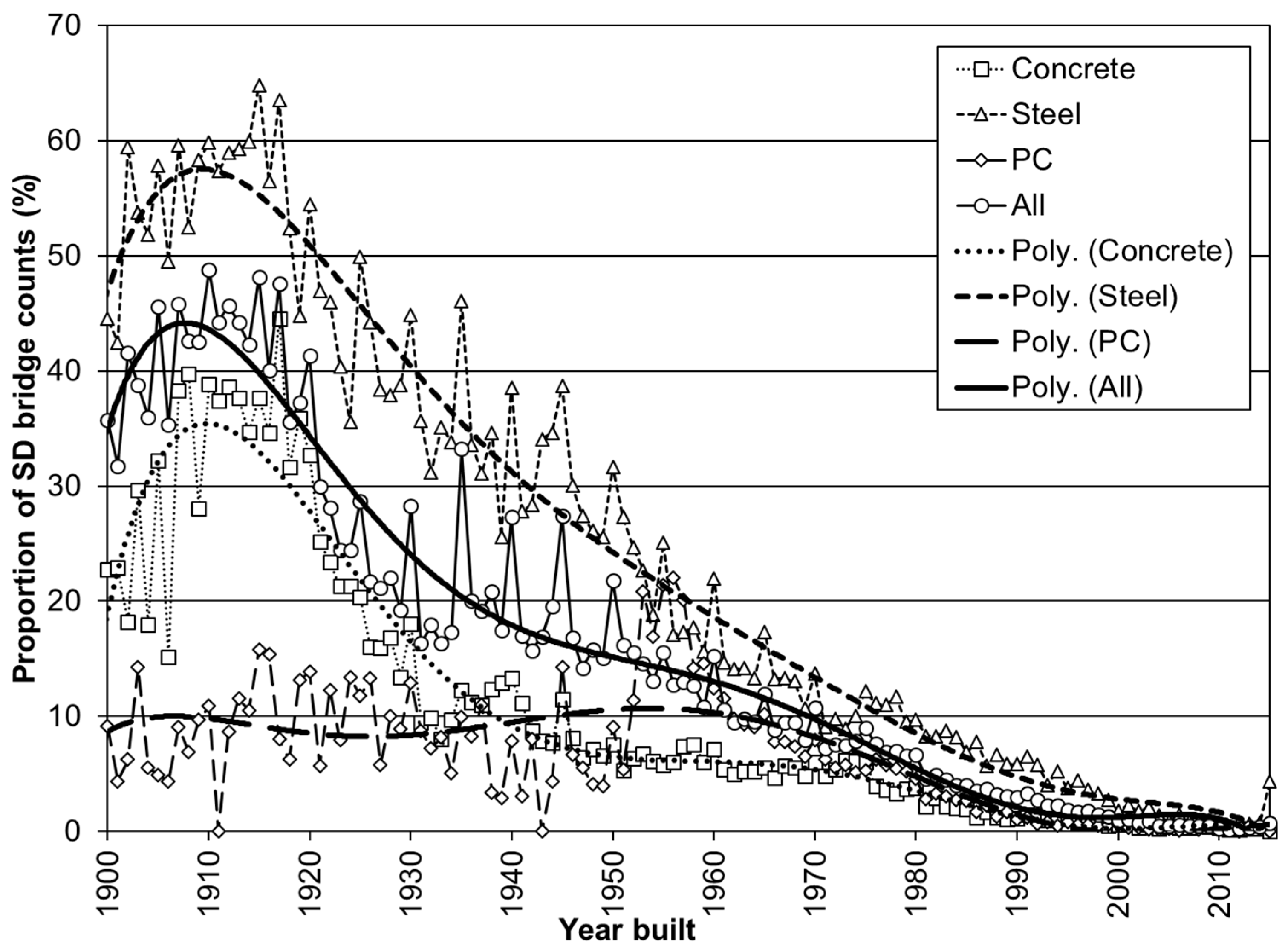Infrastructures 03 00002 g006