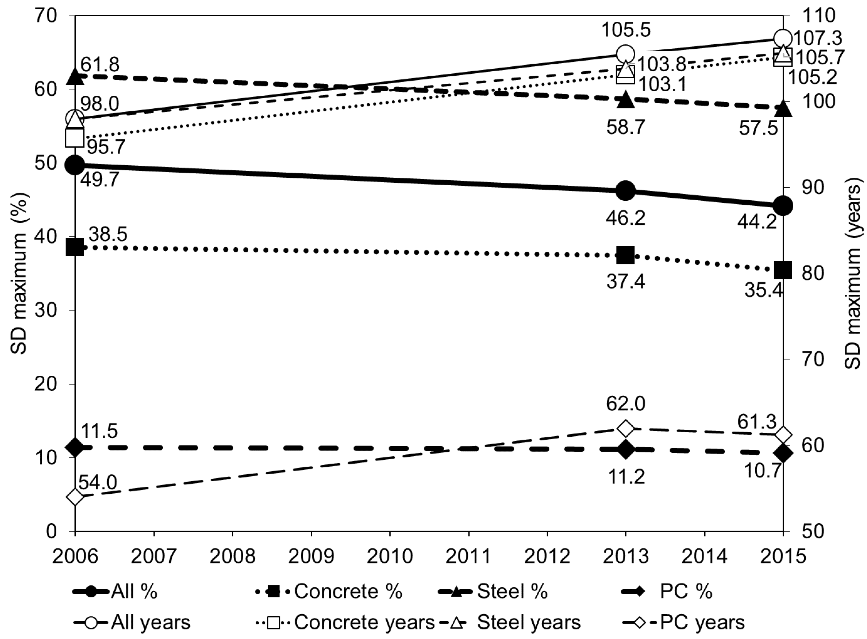 Infrastructures 03 00002 g007