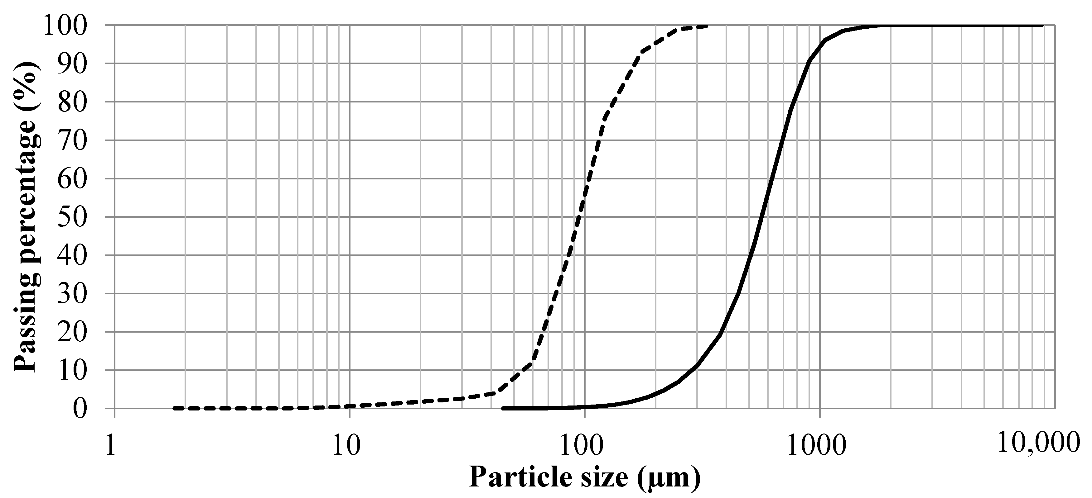 Infrastructures 03 00004 g003