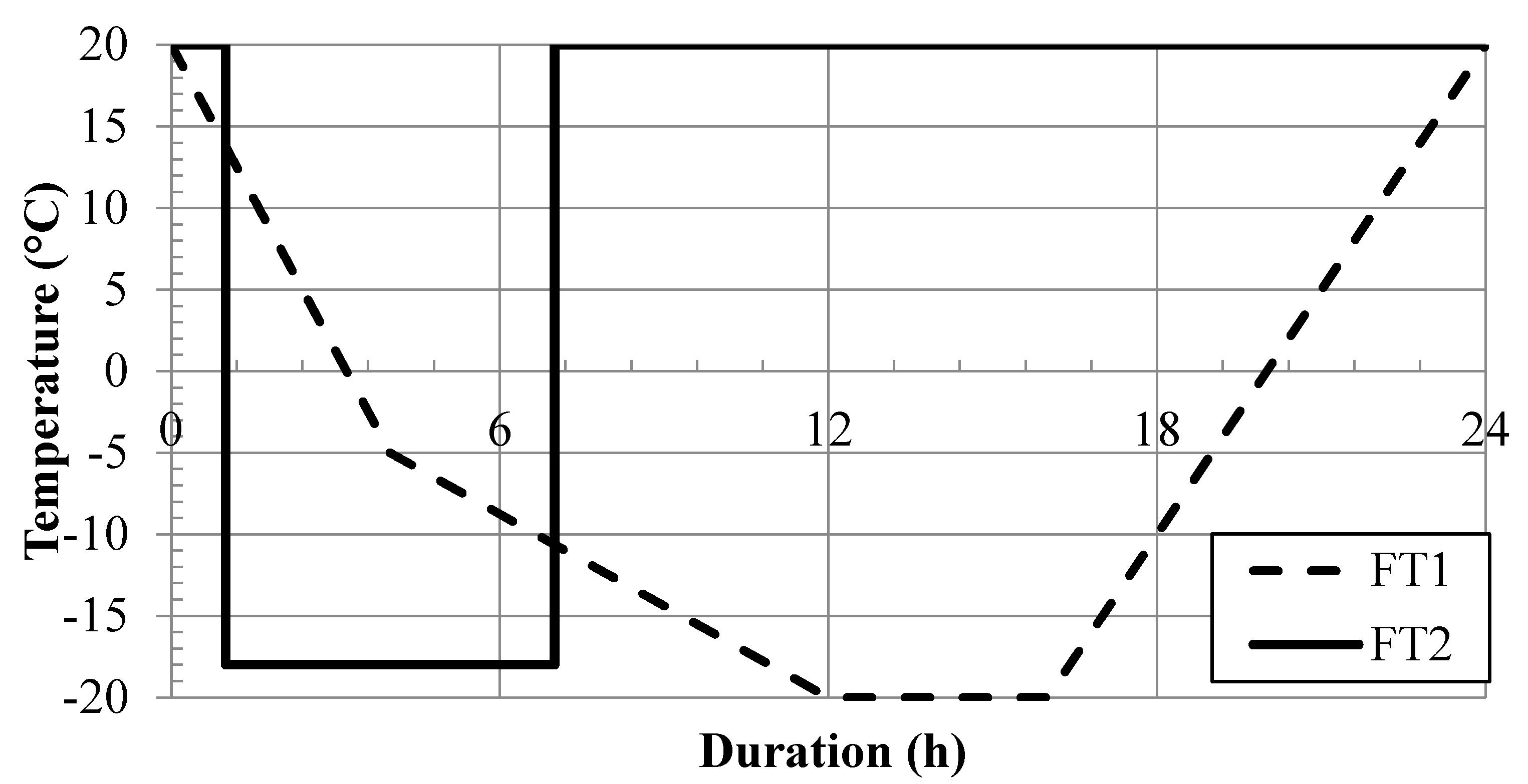 Infrastructures 03 00004 g005