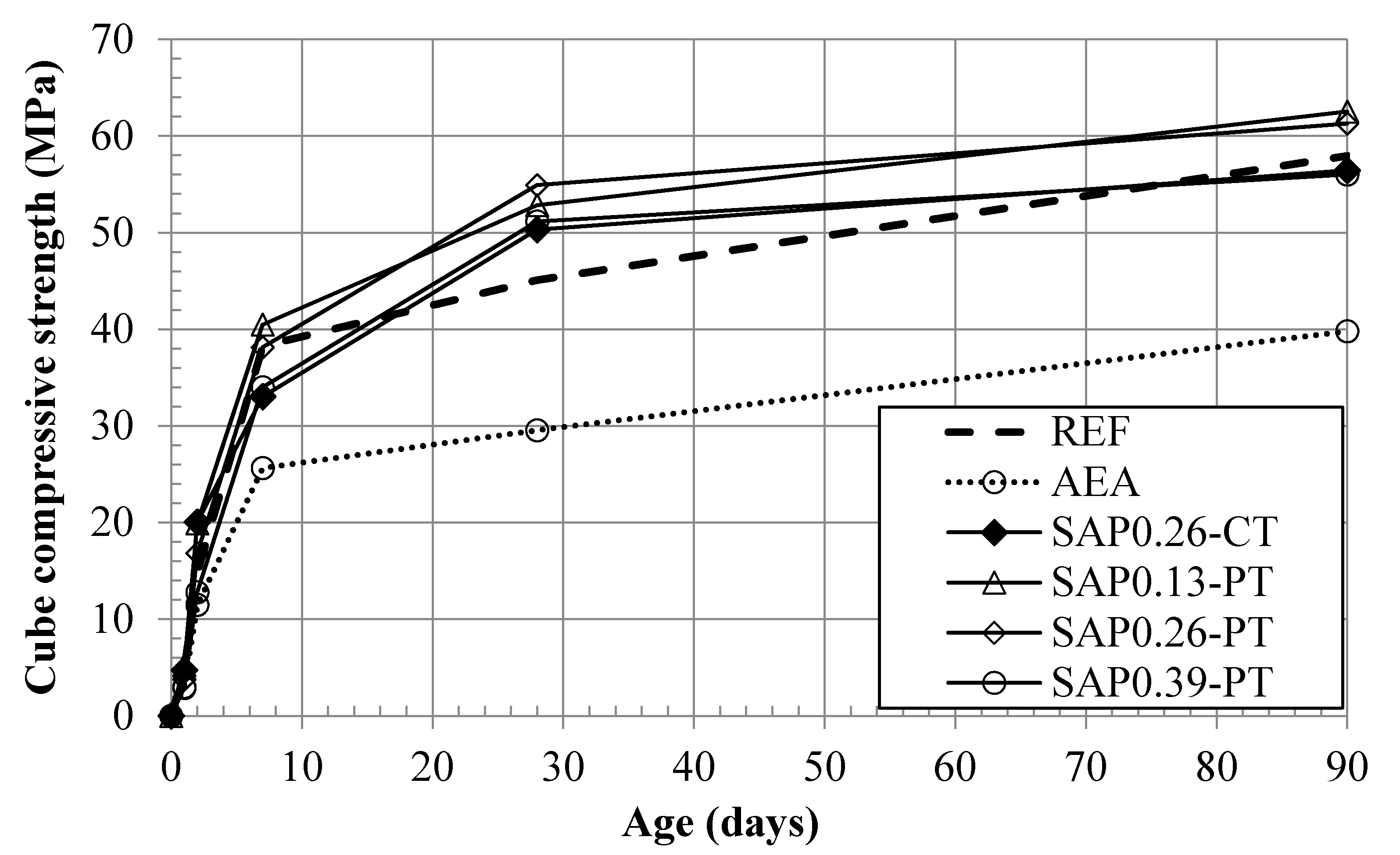 Infrastructures 03 00004 g006